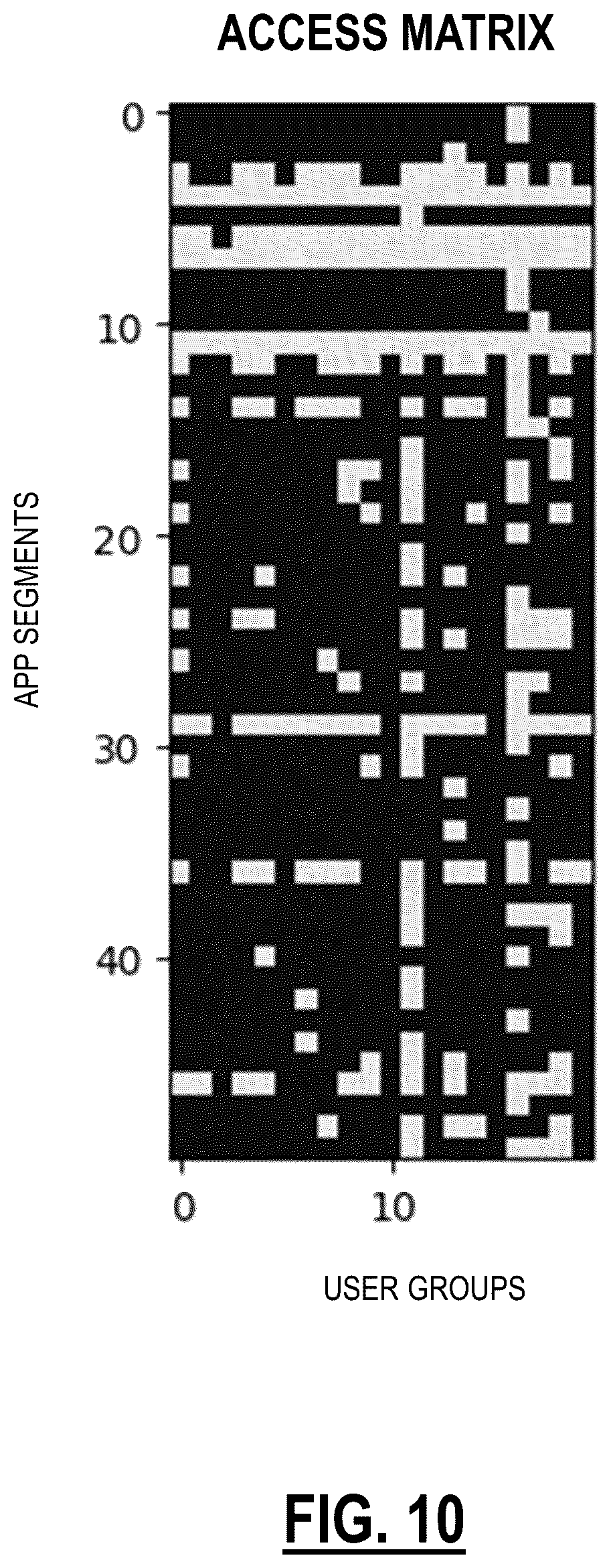 Patent US12348525 Figure 9 – Generating zero-trust policy for application access using machine learning