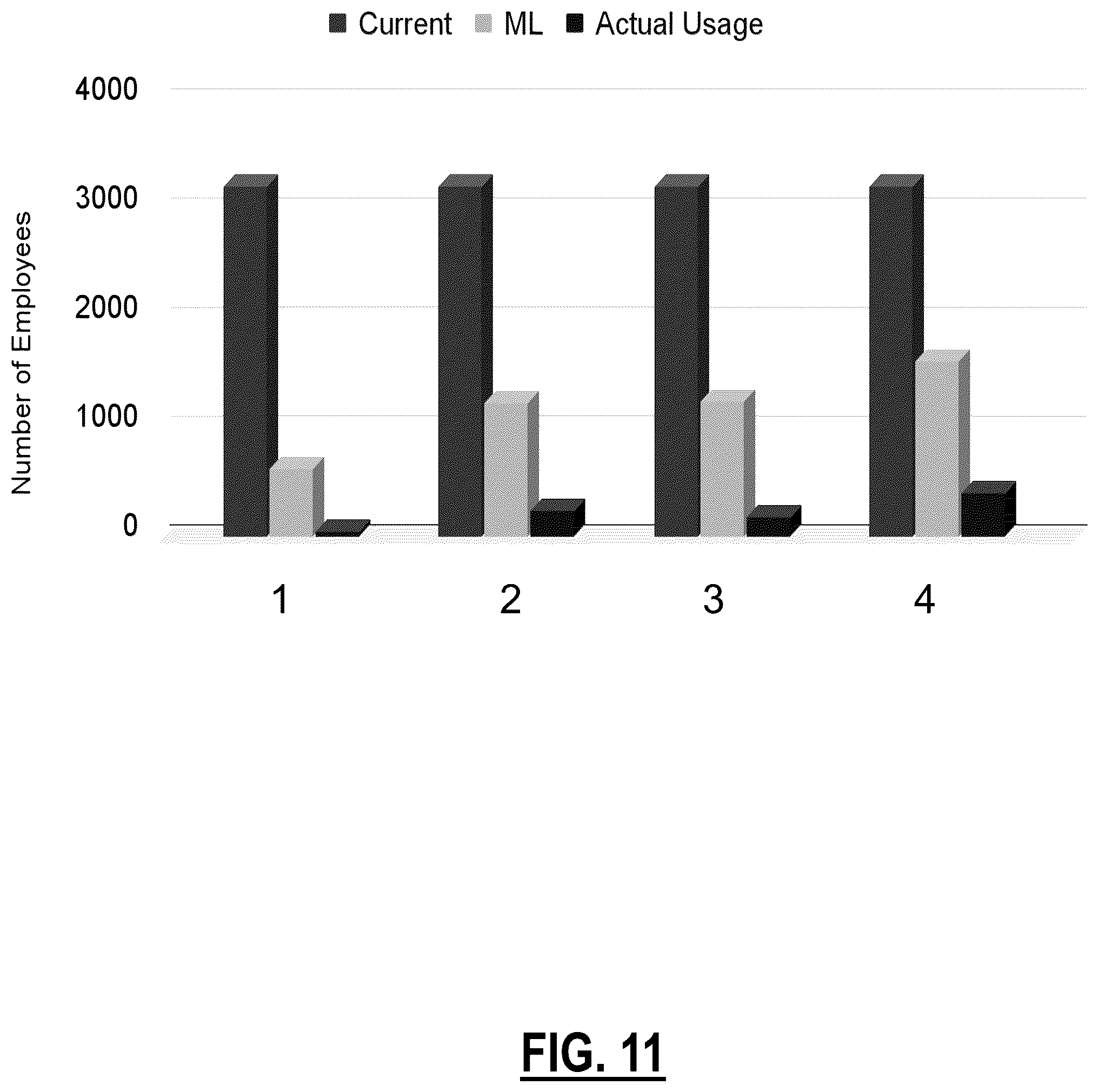 Patent US12348525 Figure 10 – Generating zero-trust policy for application access using machine learning