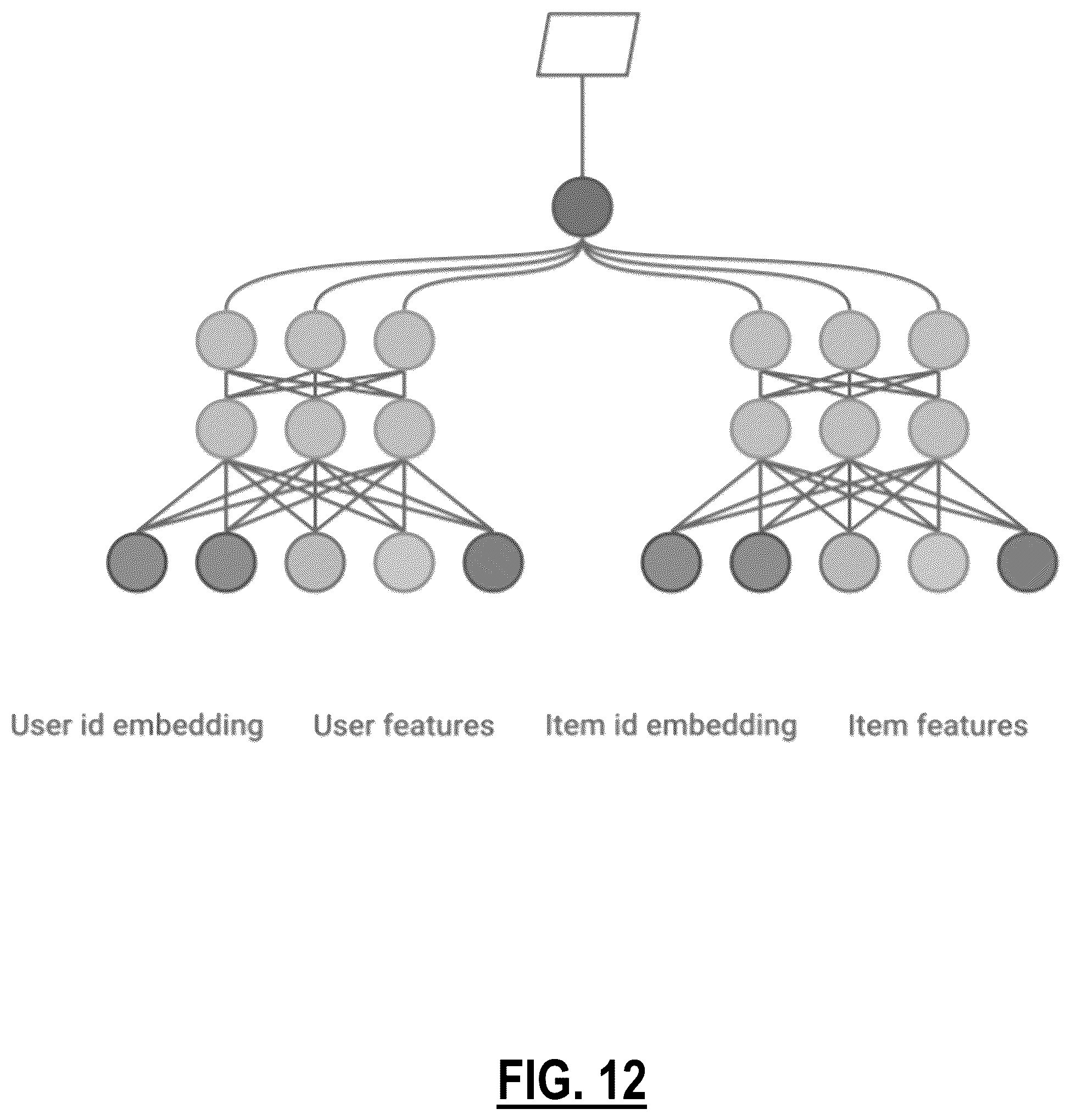 Patent US12348525 Figure 11 – Generating zero-trust policy for application access using machine learning