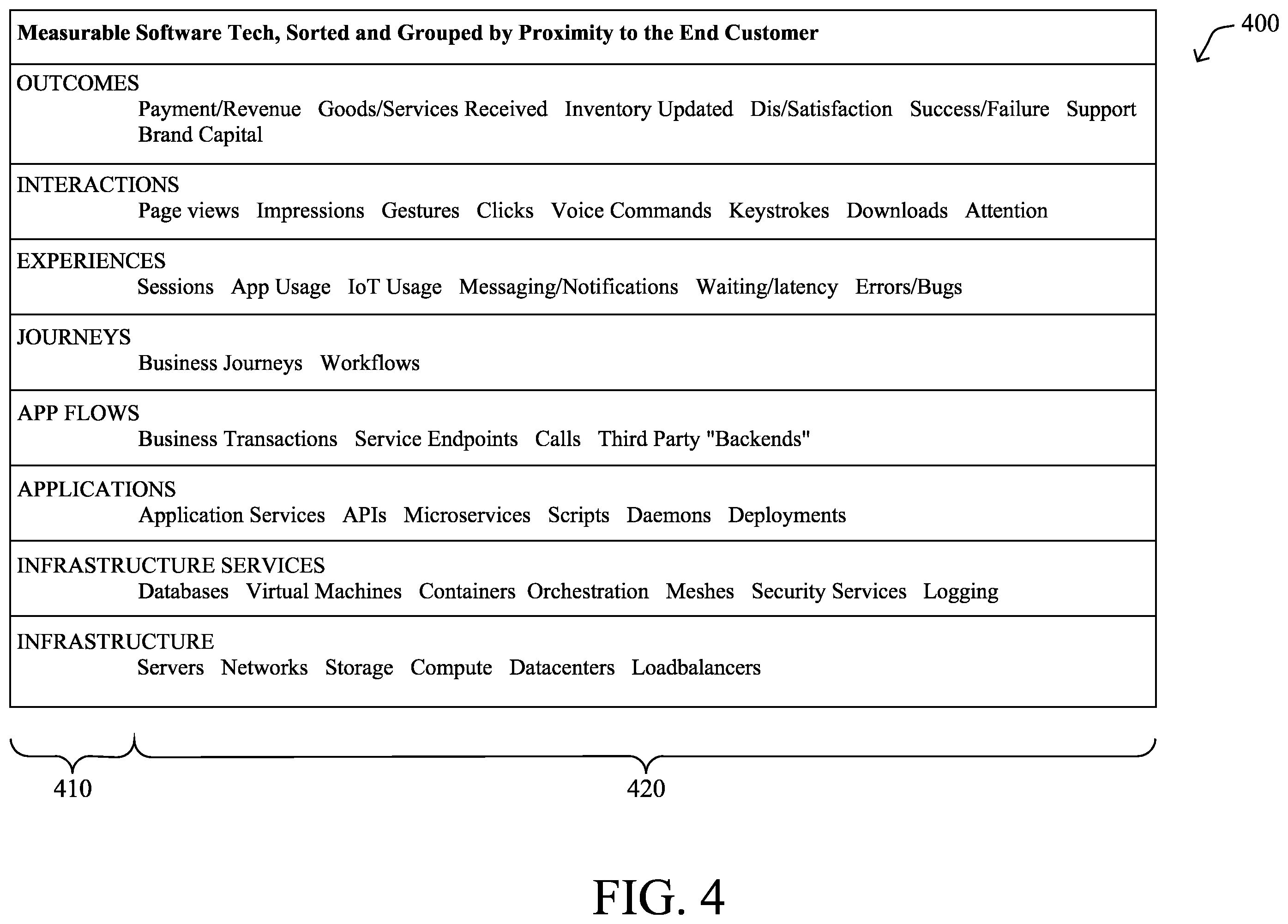 Patent US12348527 Figure 4 – Tenant-specific solution subscriptions for an extensibility platform