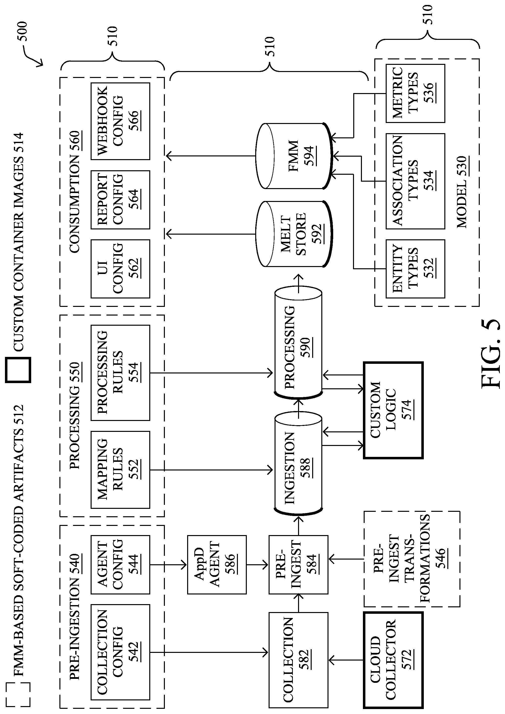 Patent US12348527 Figure 5 – Tenant-specific solution subscriptions for an extensibility platform