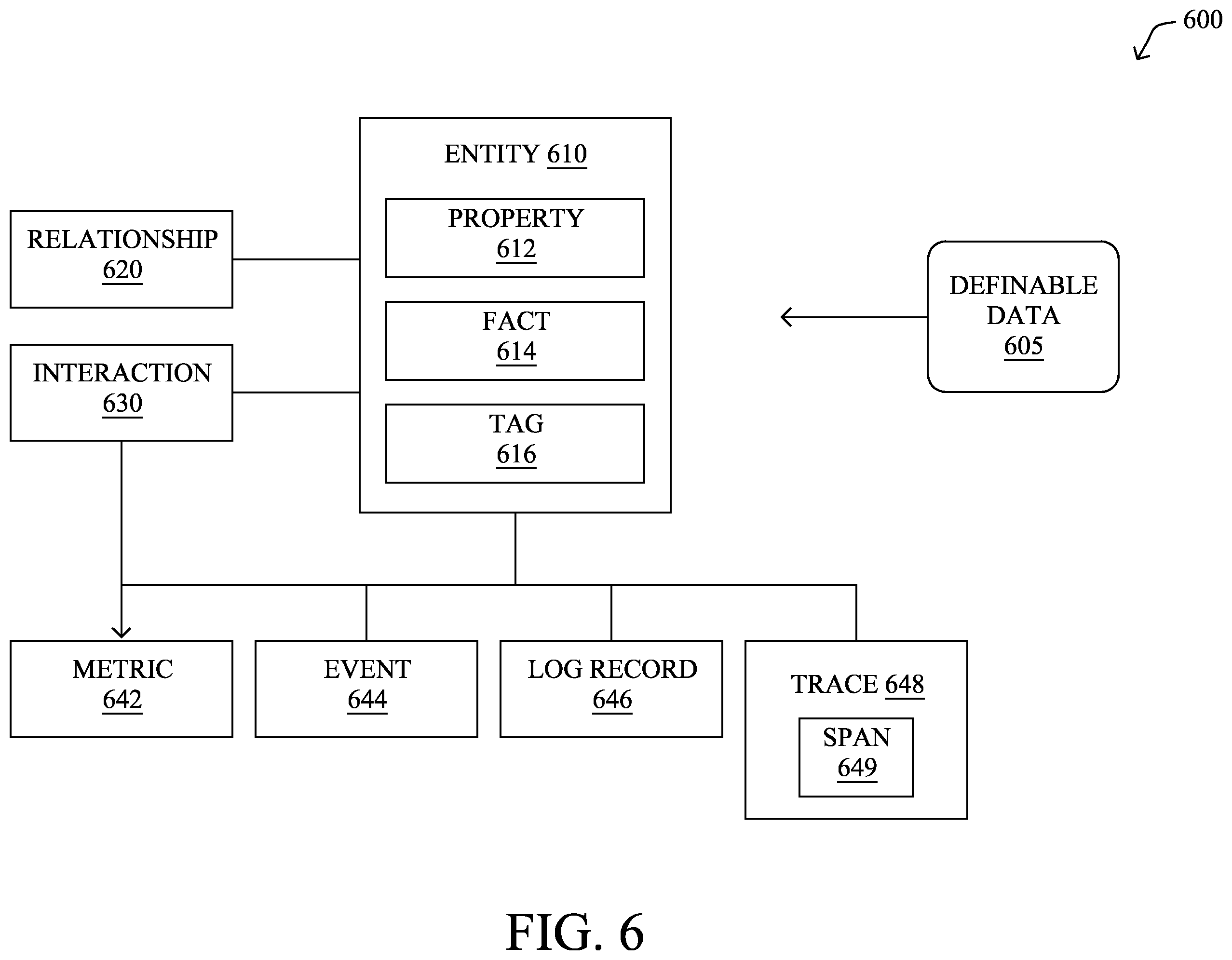 Patent US12348527 Figure 6 – Tenant-specific solution subscriptions for an extensibility platform