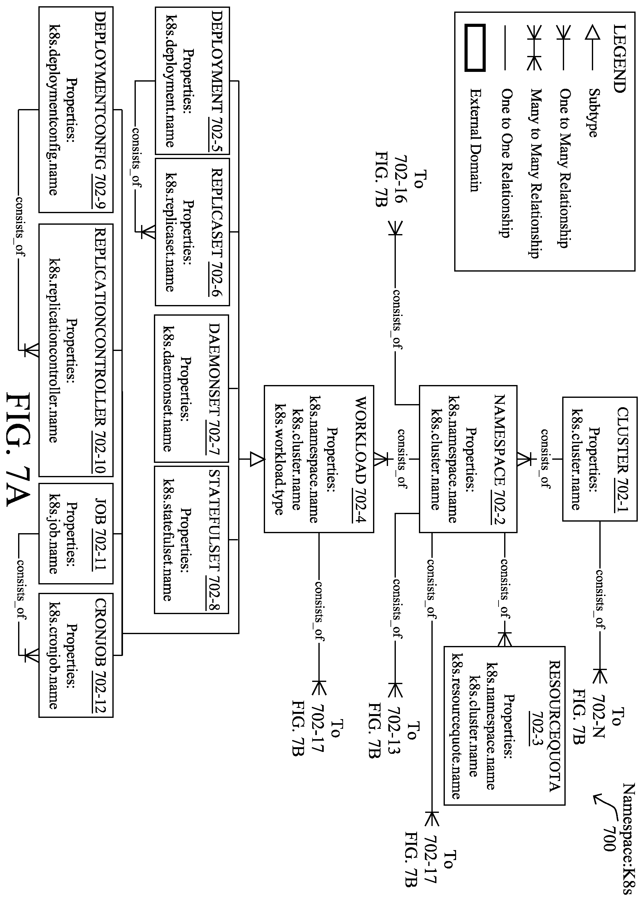 Patent US12348527 Figure 7 – Tenant-specific solution subscriptions for an extensibility platform