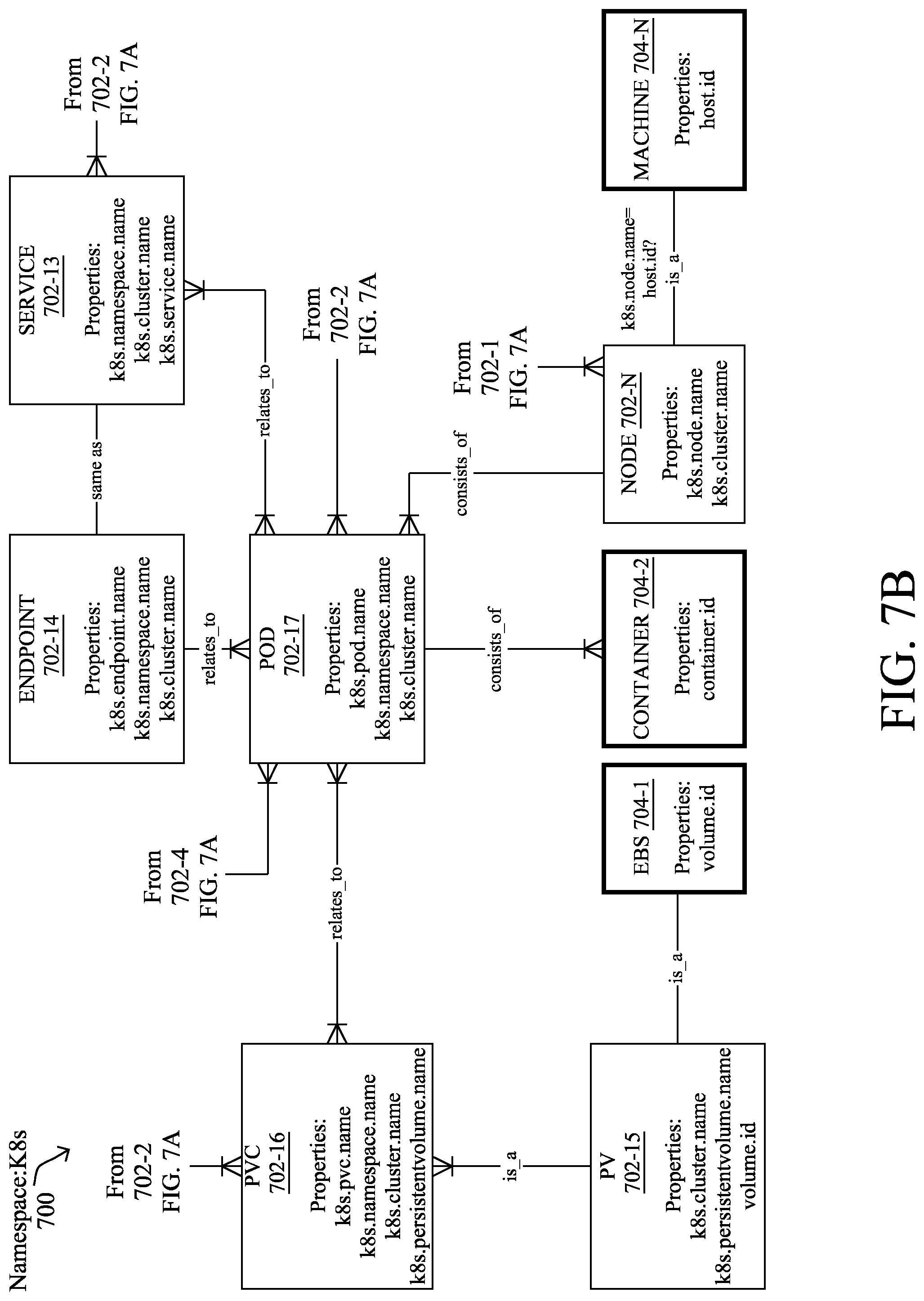 Patent US12348527 Figure 8 – Tenant-specific solution subscriptions for an extensibility platform