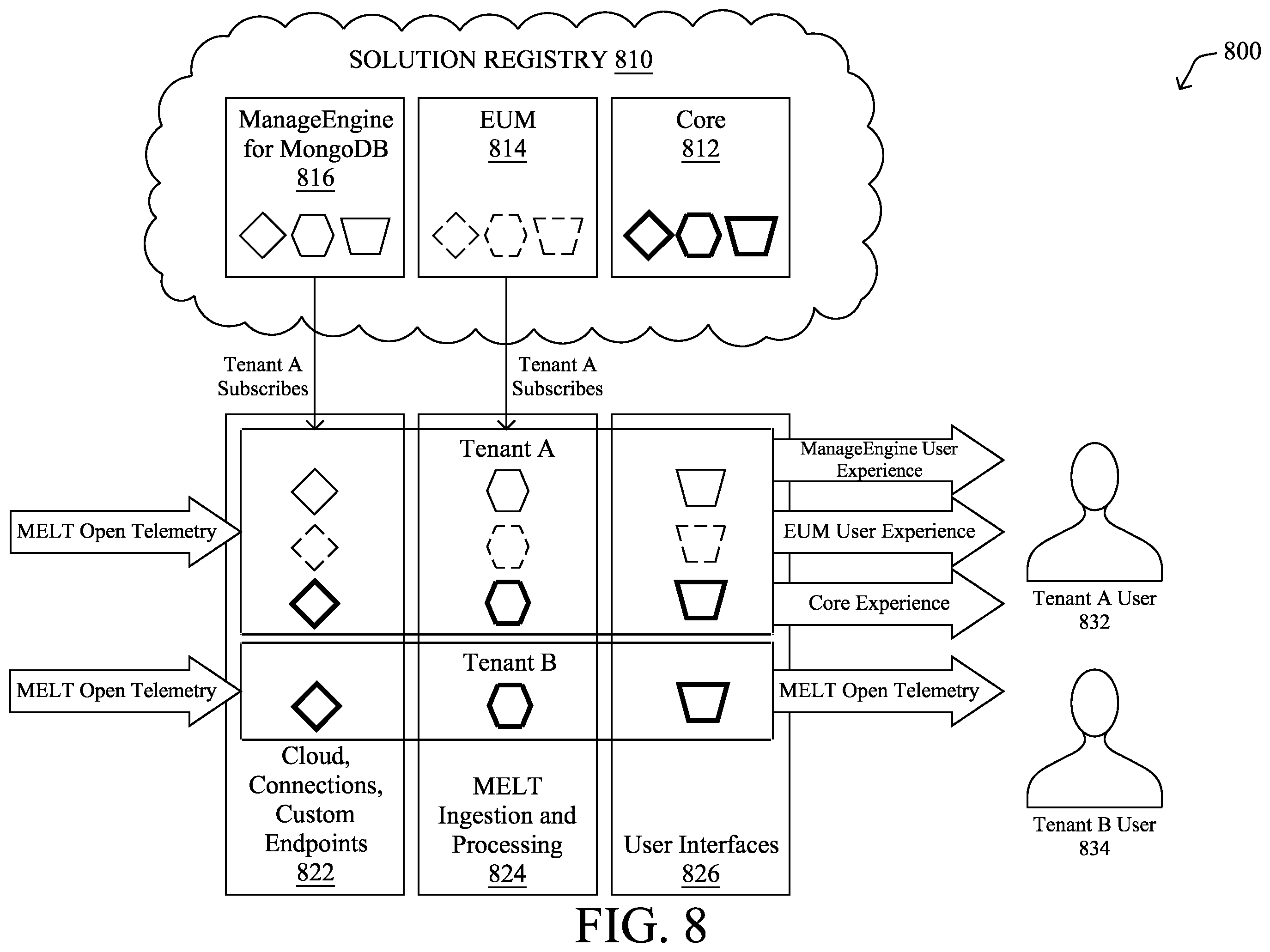 Patent US12348527 Figure 9 – Tenant-specific solution subscriptions for an extensibility platform