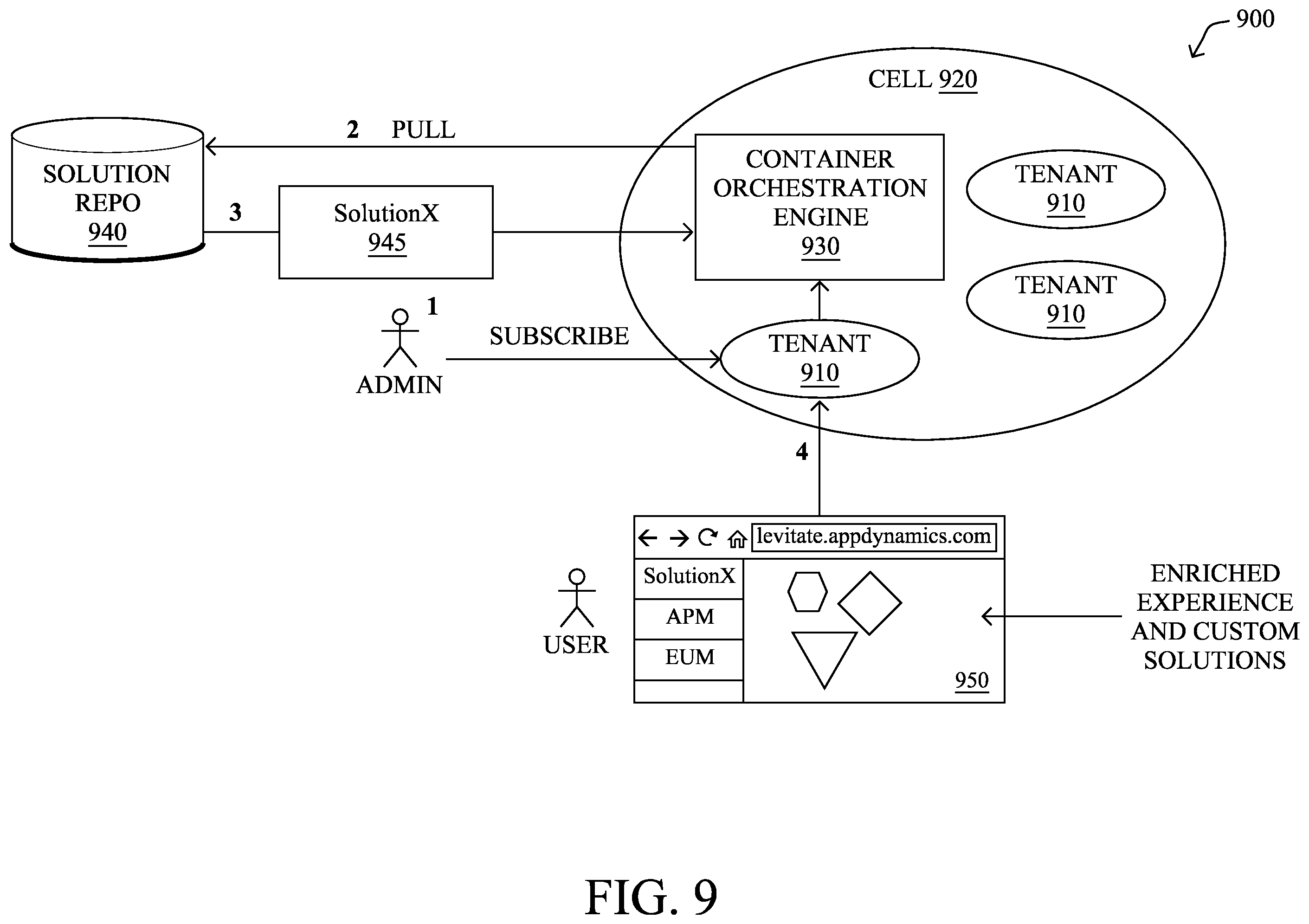 Patent US12348527 Figure 10 – Tenant-specific solution subscriptions for an extensibility platform