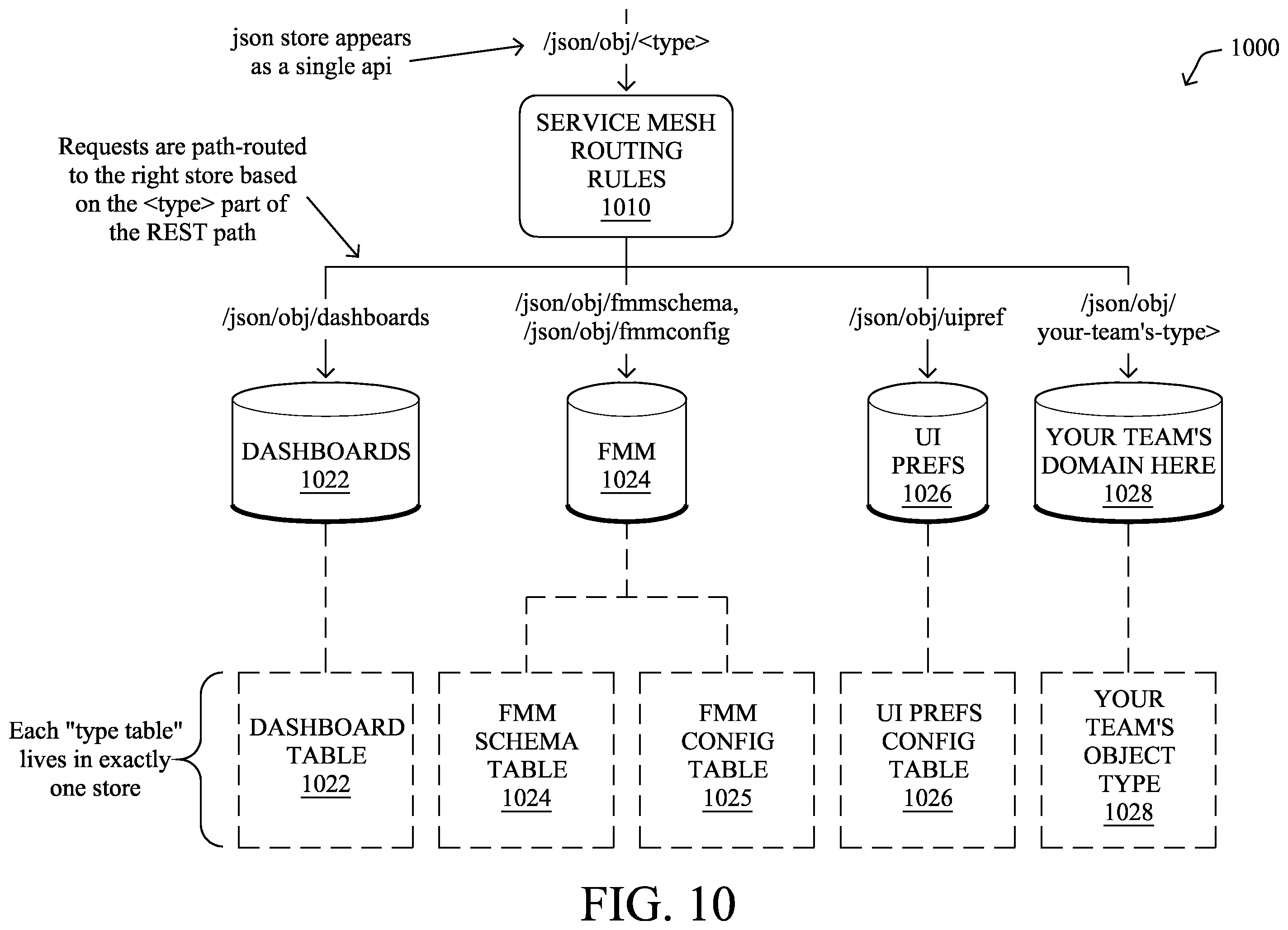 Patent US12348527 Figure 11 – Tenant-specific solution subscriptions for an extensibility platform