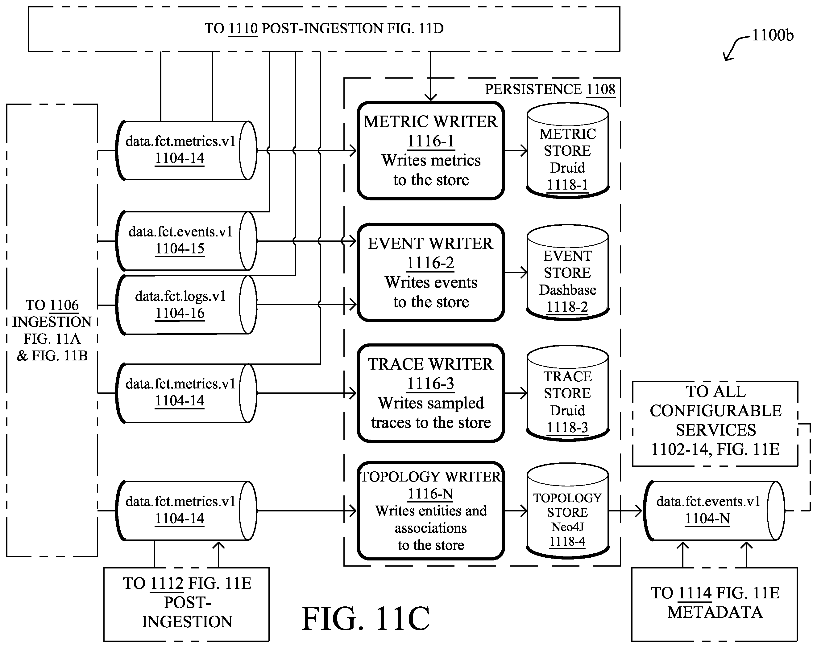 Patent US12348527 Figure 14 – Tenant-specific solution subscriptions for an extensibility platform