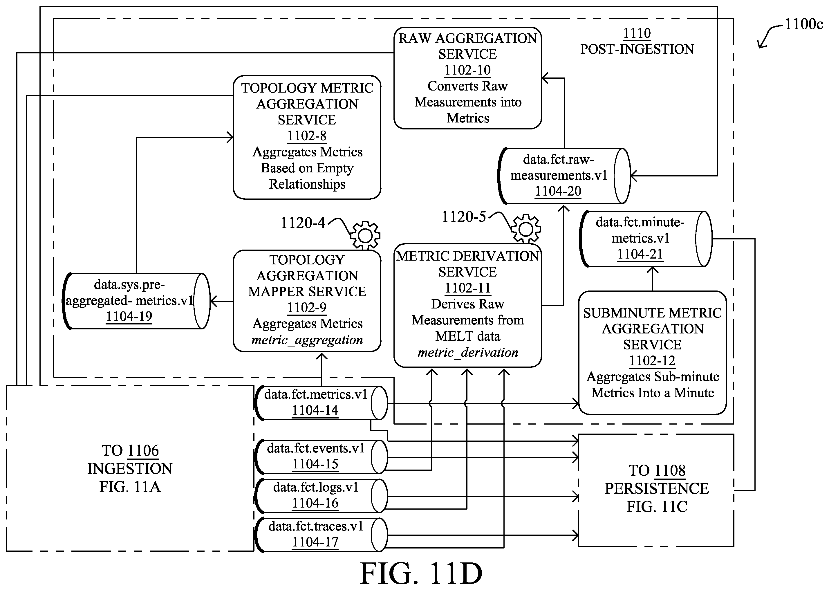 Patent US12348527 Figure 15 – Tenant-specific solution subscriptions for an extensibility platform