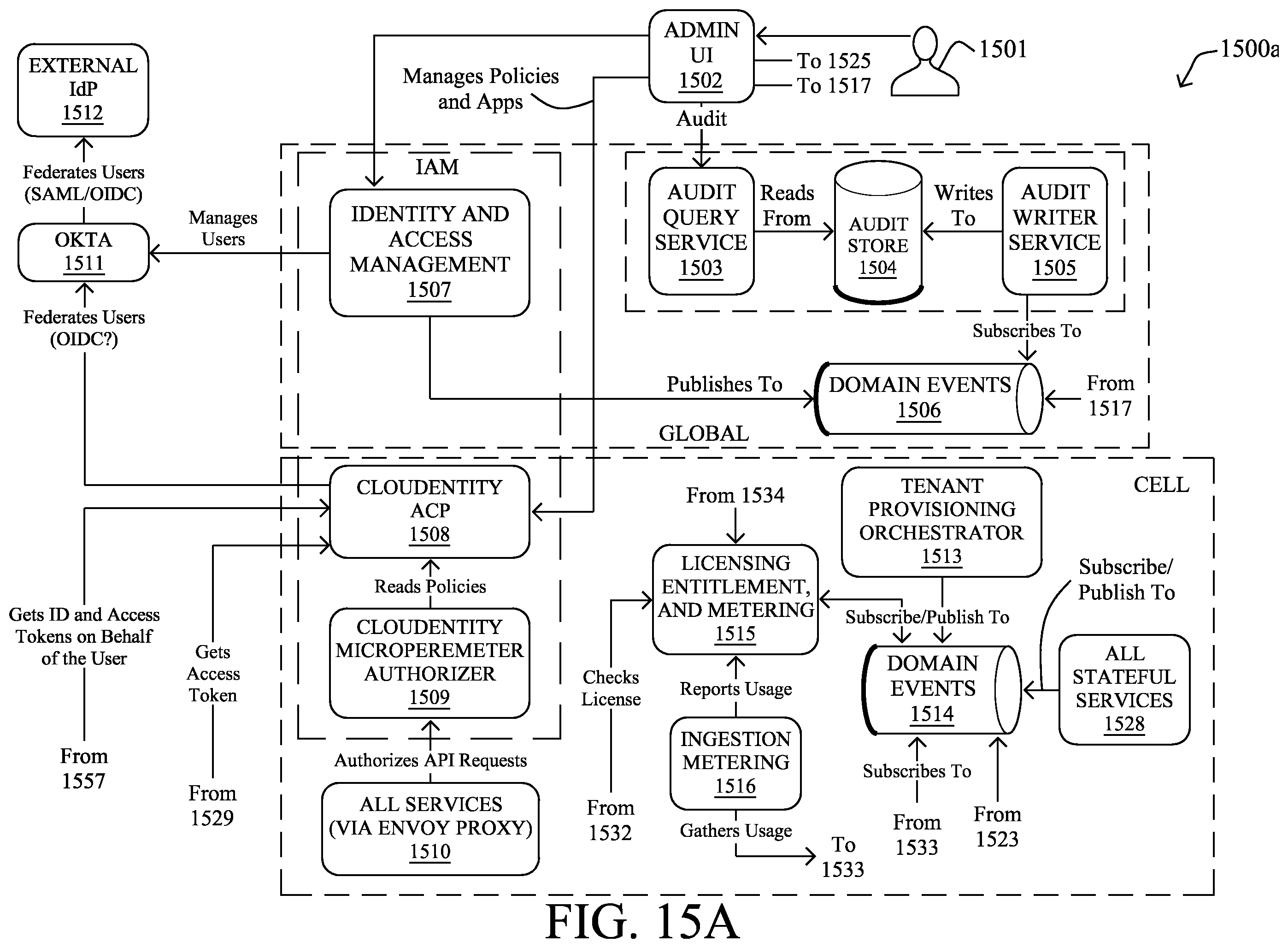 Patent US12348527 Figure 20 – Tenant-specific solution subscriptions for an extensibility platform
