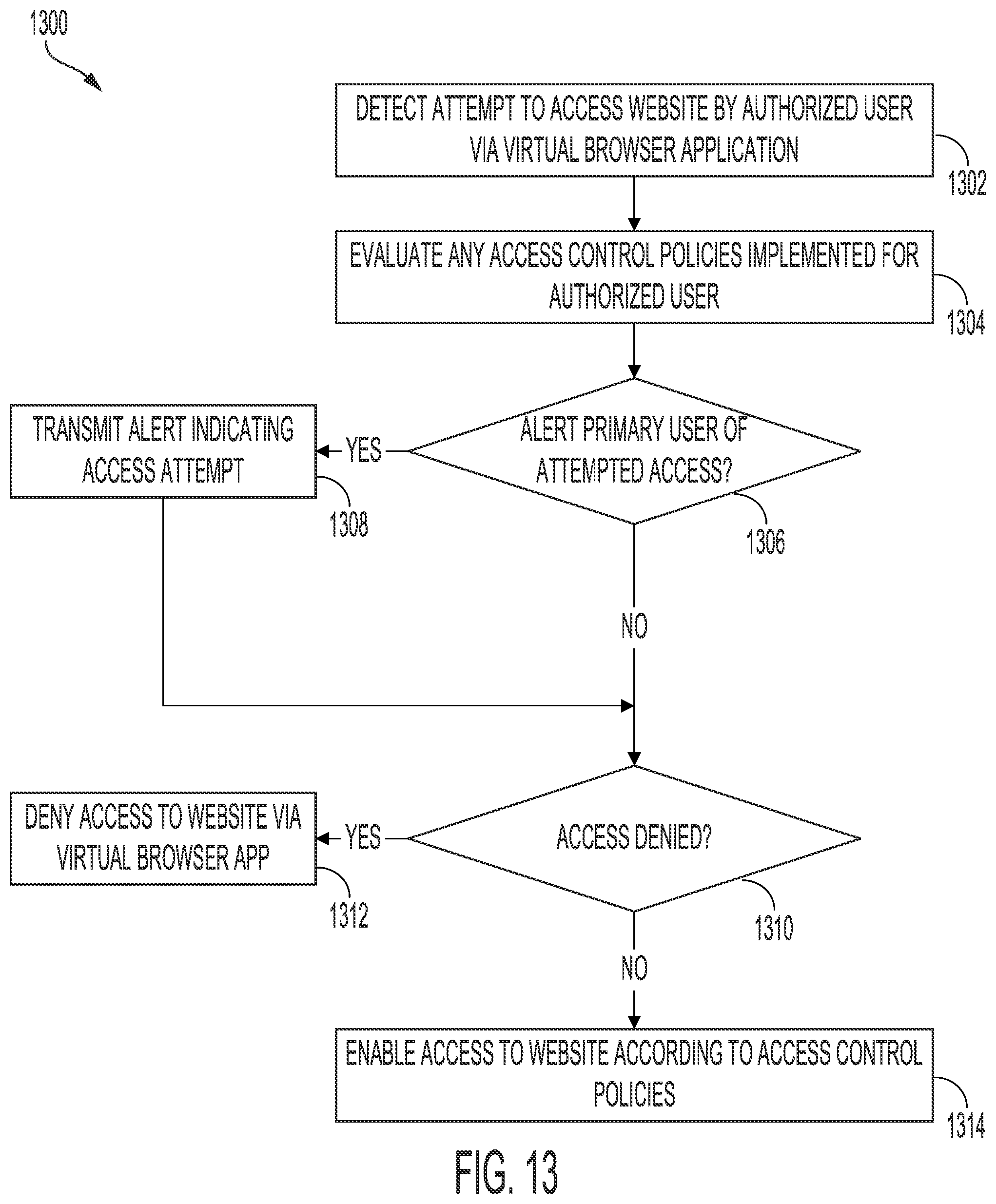 Patent US12348528 Figure 14 – Virtual browser application systems and methods
