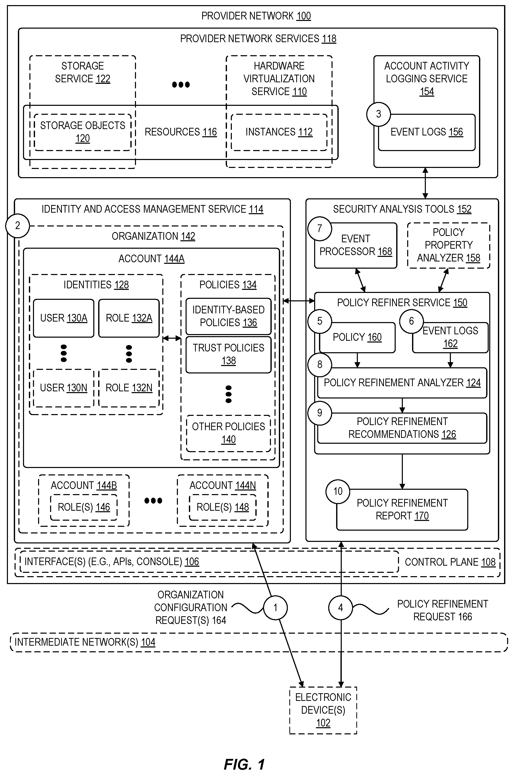 Patent US12348529 — Automated policy refiner for cloud-based identity and access management systems — Figure 1