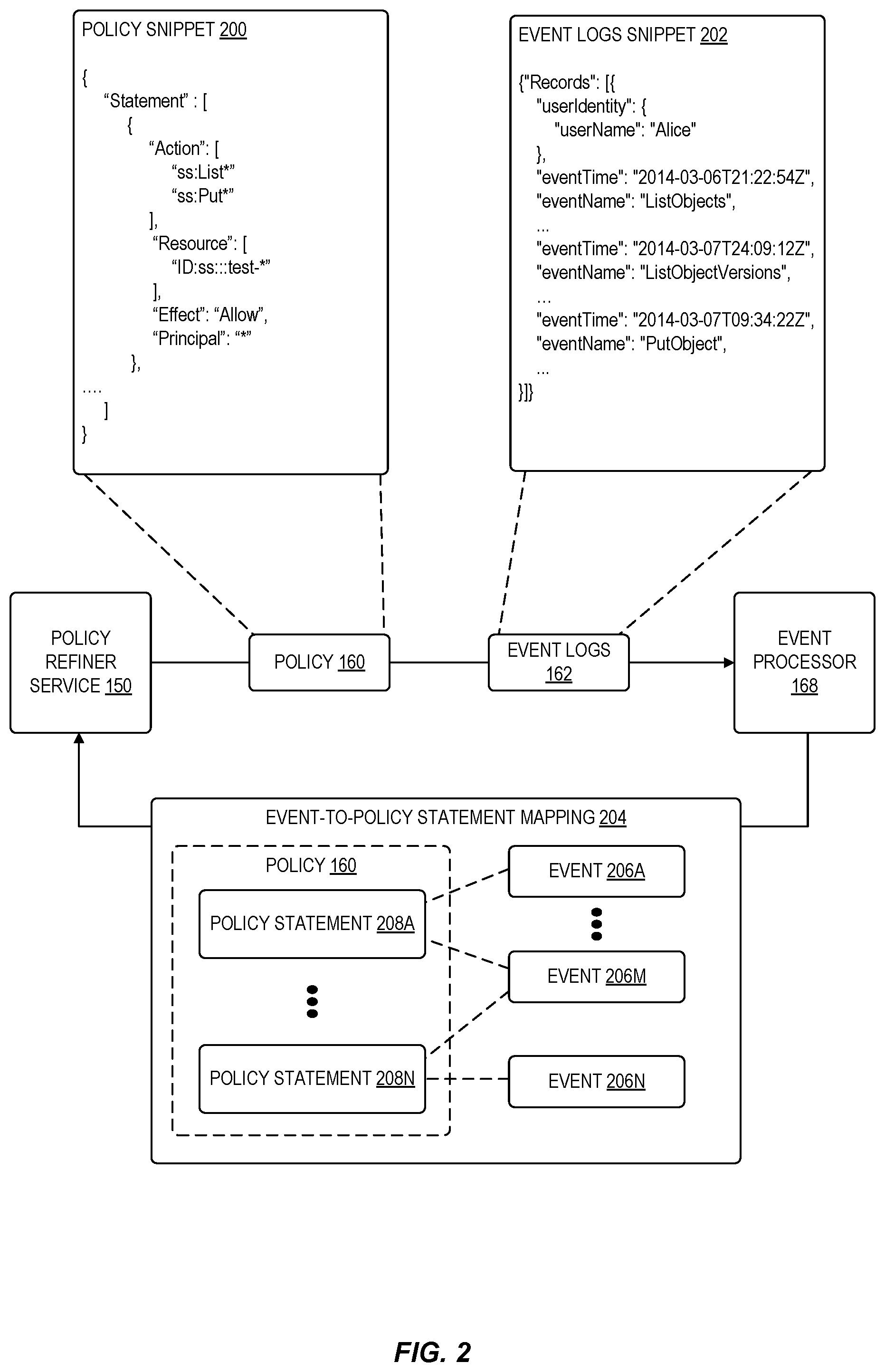 Patent US12348529 Figure 2 – Automated policy refiner for cloud-based identity and access management systems