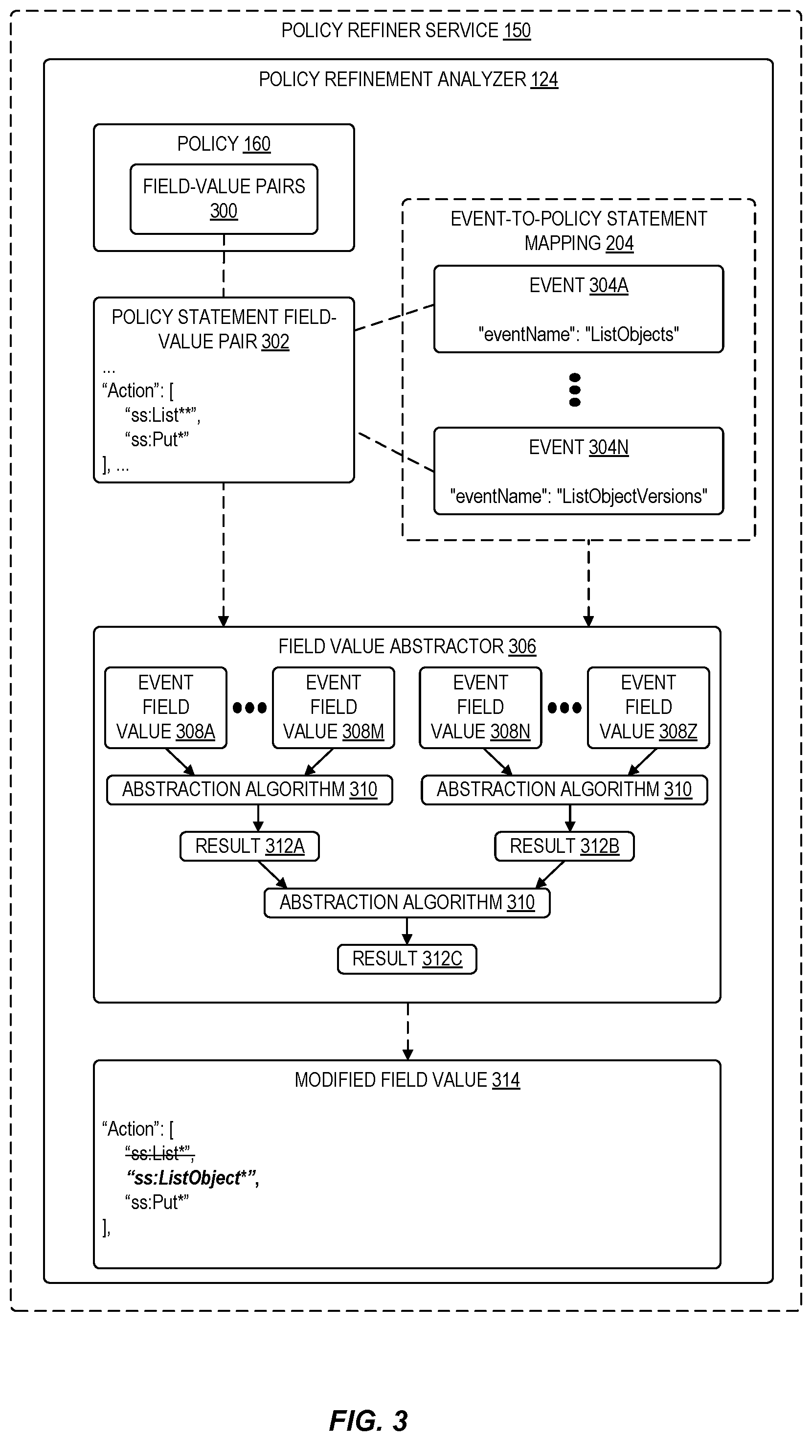 Patent US12348529 Figure 3 – Automated policy refiner for cloud-based identity and access management systems