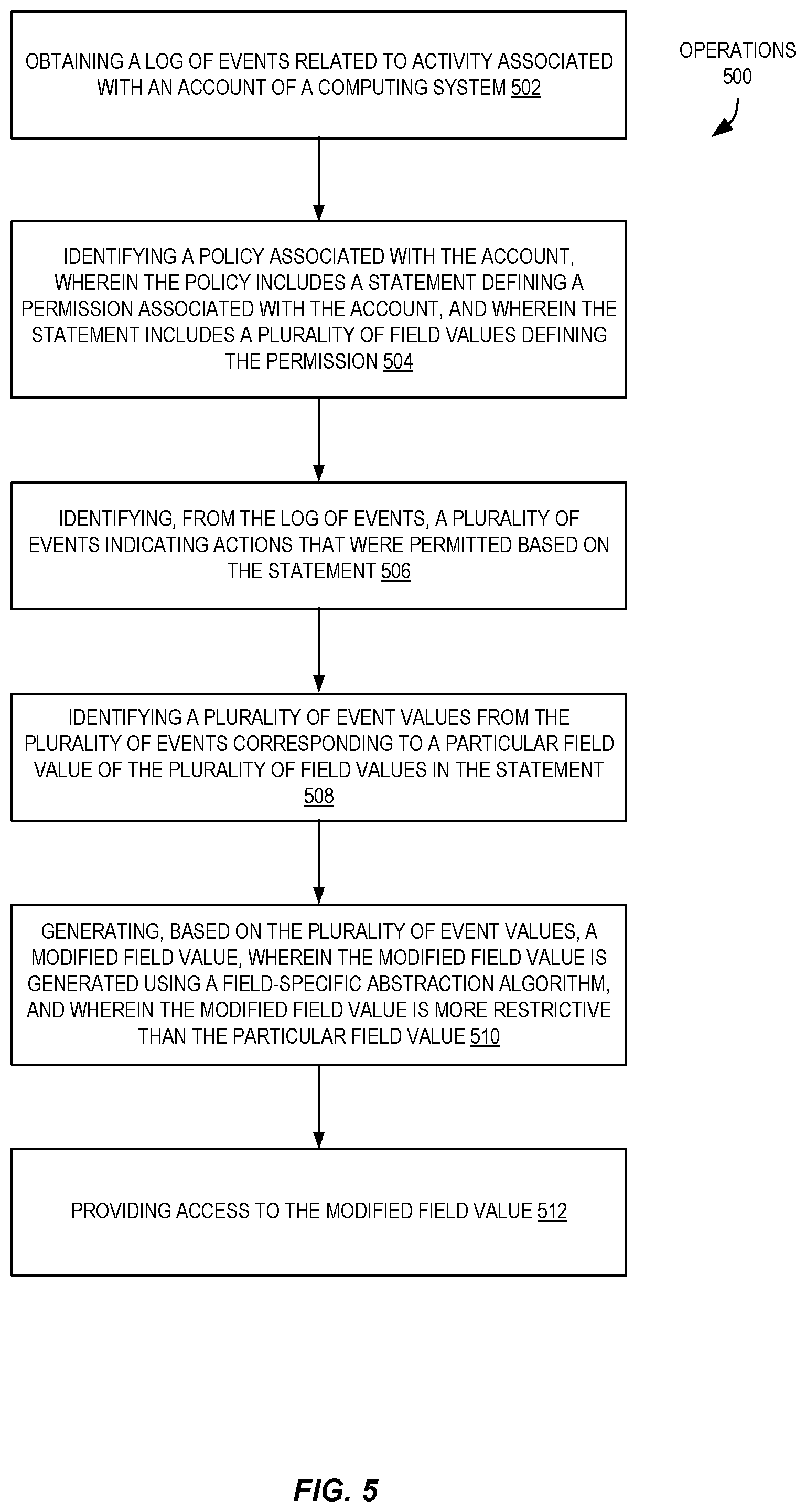 Patent US12348529 Figure 5 – Automated policy refiner for cloud-based identity and access management systems