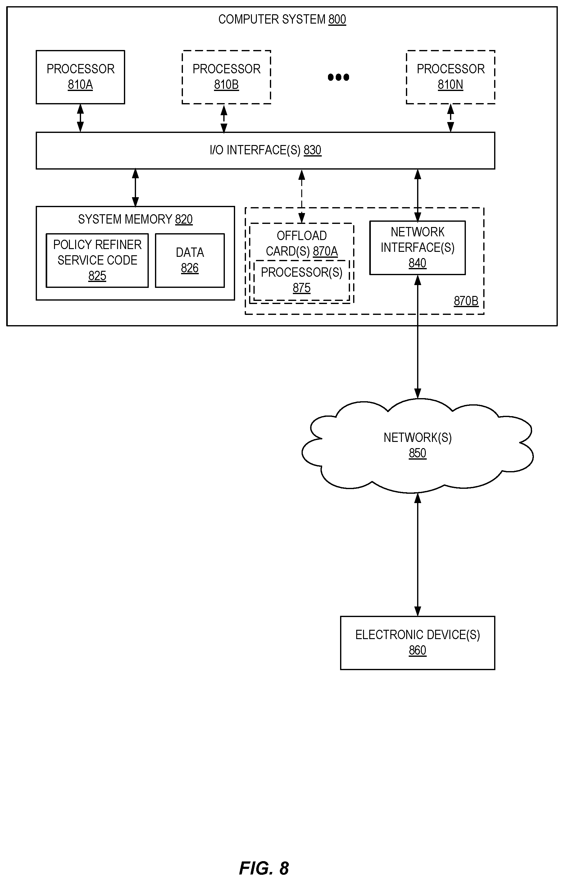 Patent US12348529 Figure 8 – Automated policy refiner for cloud-based identity and access management systems