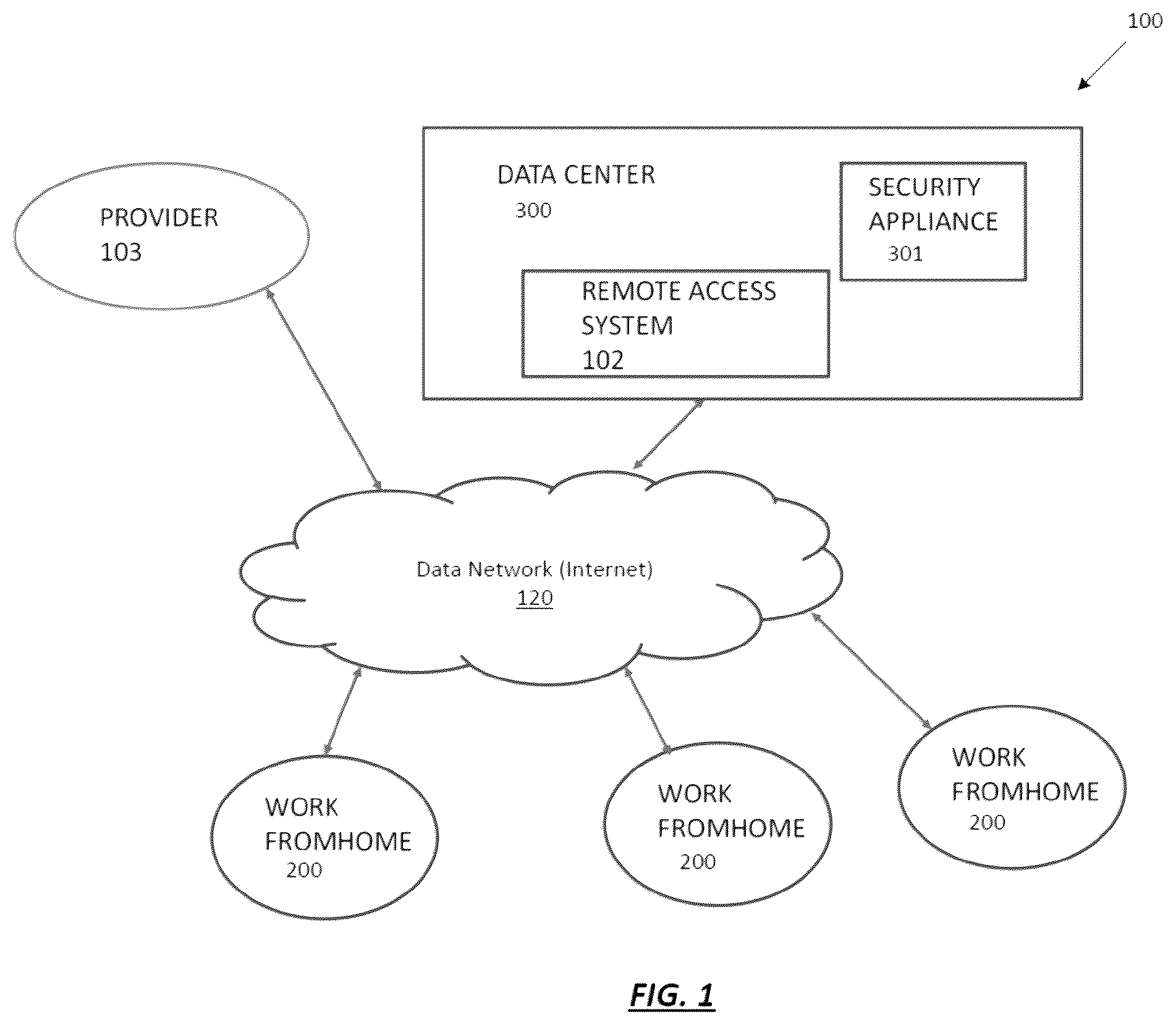 Patent US12348530 Figure 1 – Secure remote worker device and management system