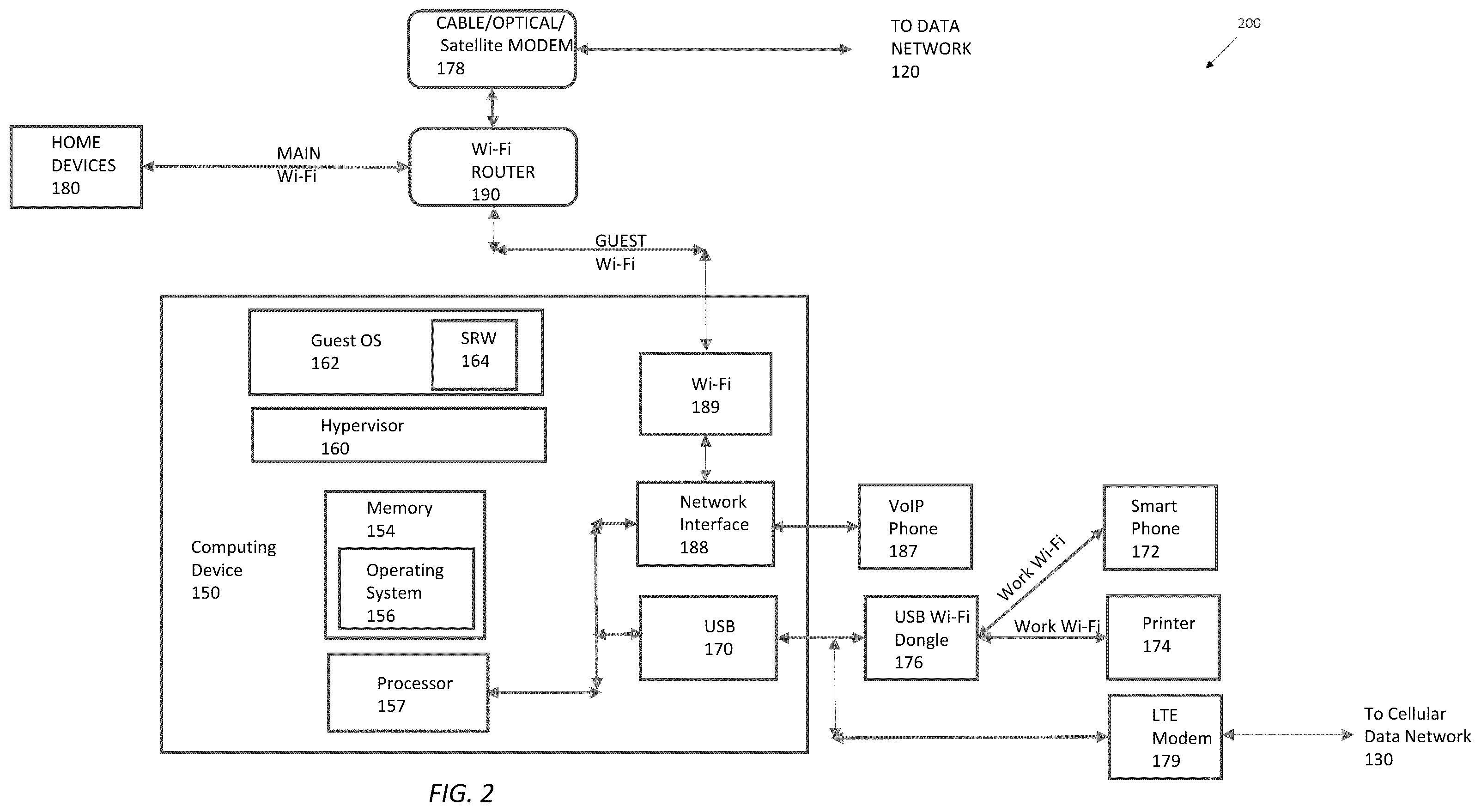 Patent US12348530 Figure 2 – Secure remote worker device and management system