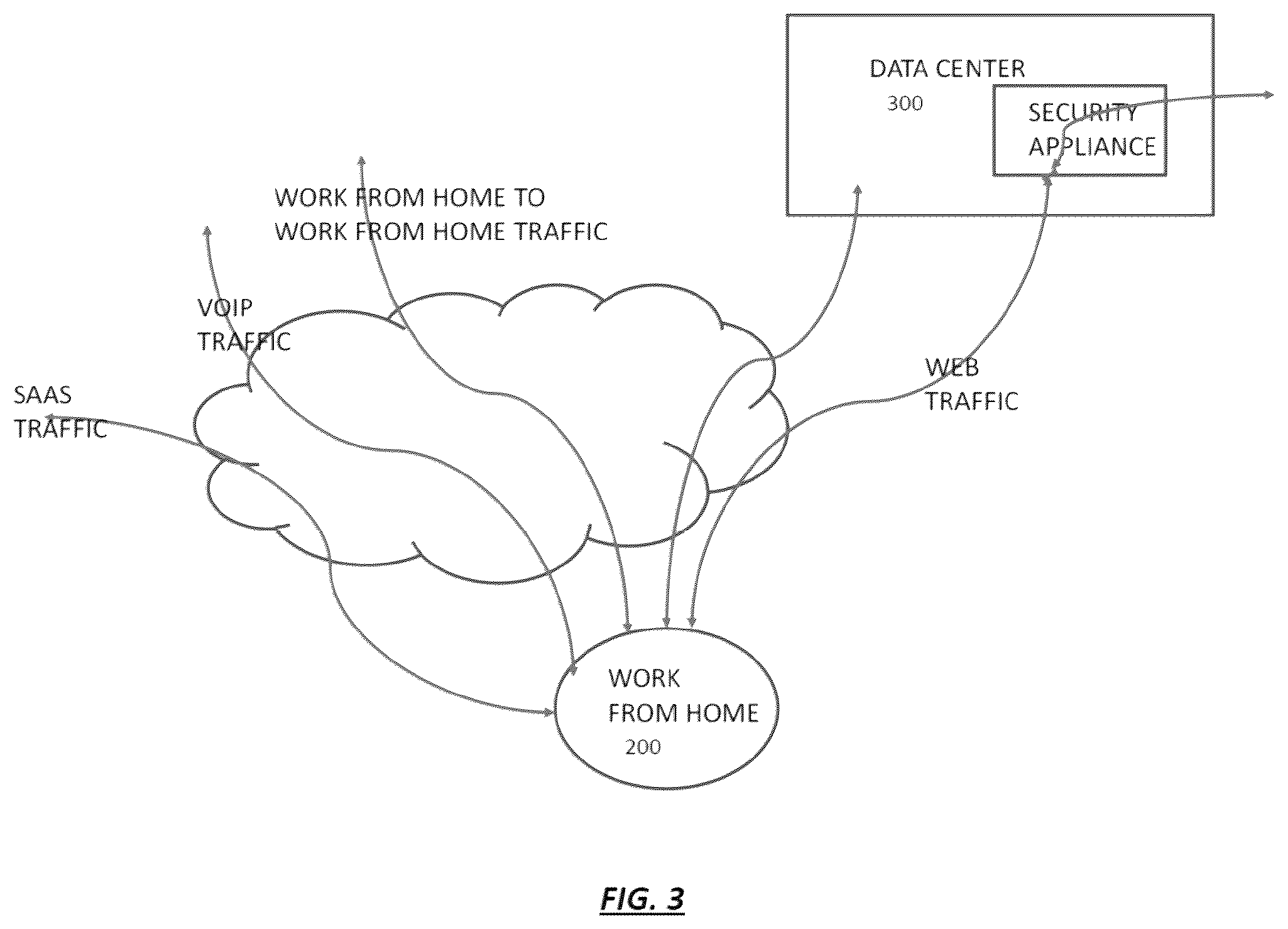 Patent US12348530 Figure 3 – Secure remote worker device and management system