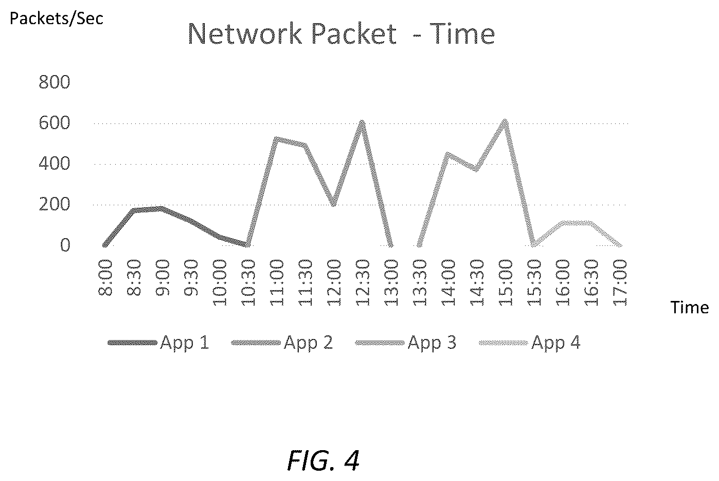 Patent US12348530 Figure 4 – Secure remote worker device and management system