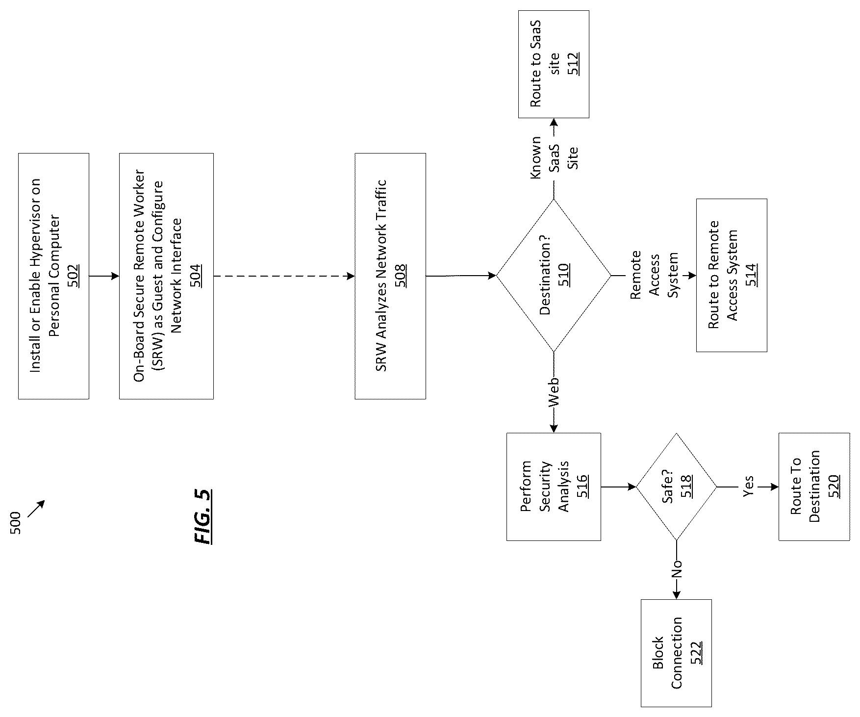 Patent US12348530 Figure 5 – Secure remote worker device and management system