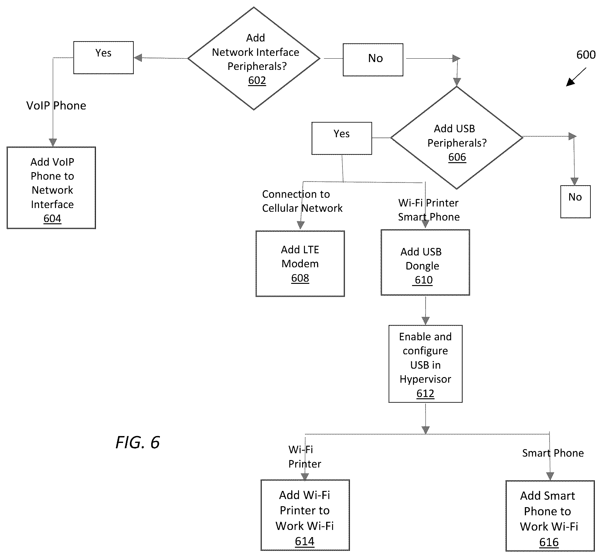Patent US12348530 Figure 6 – Secure remote worker device and management system