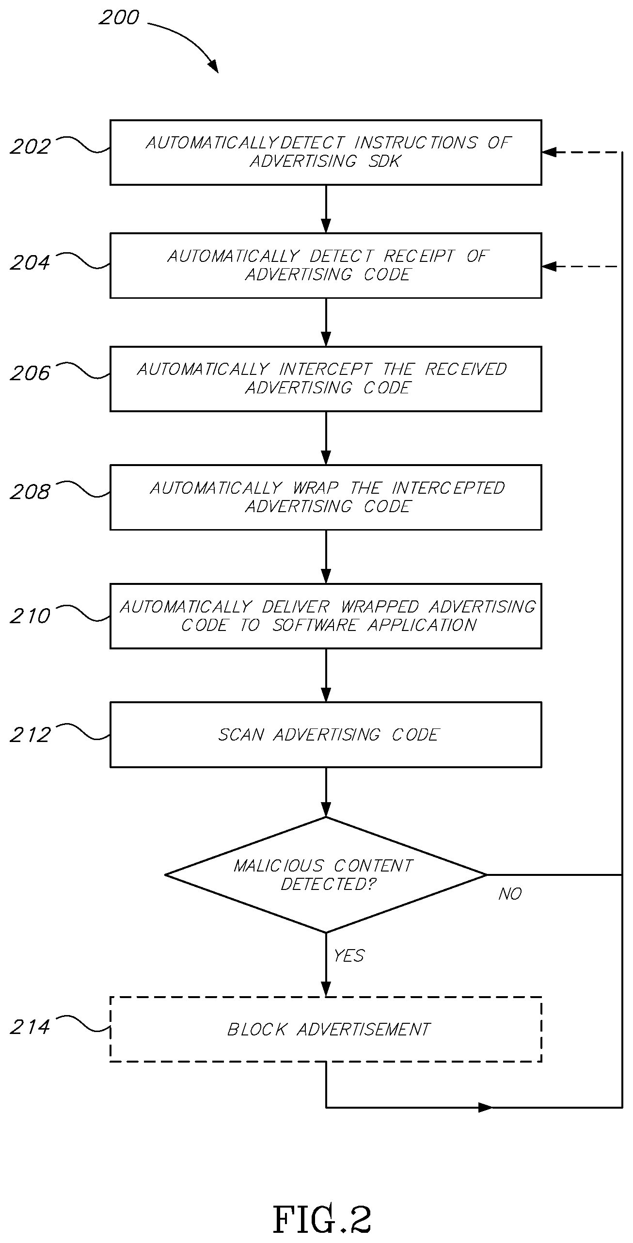 Patent US12348531 Figure 2 – Automatic security scanning of advertisements during runtime of software applications