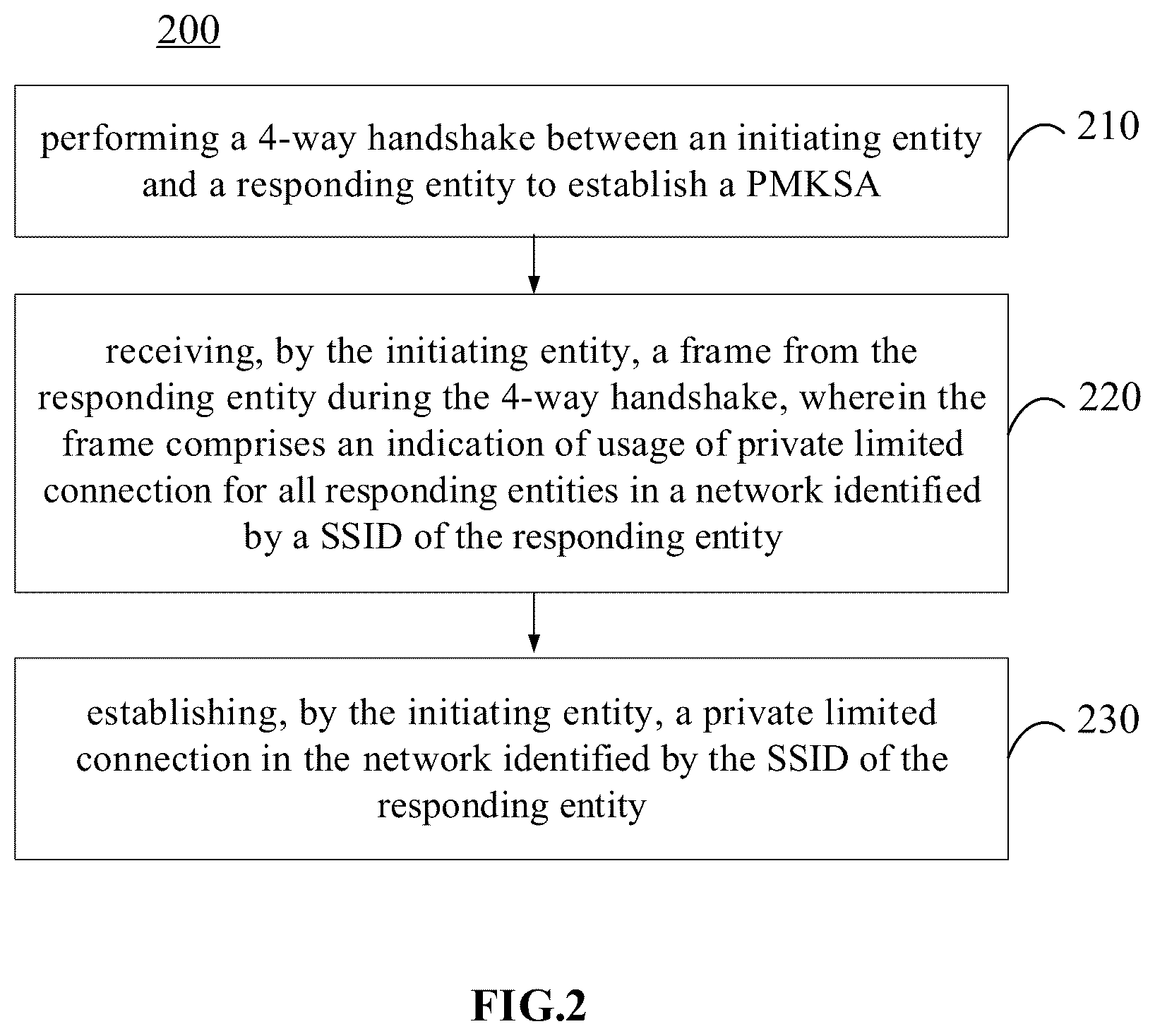 Patent US12348532 Figure 2 – Method and apparatus for resisting downgrade attack for private limited connection