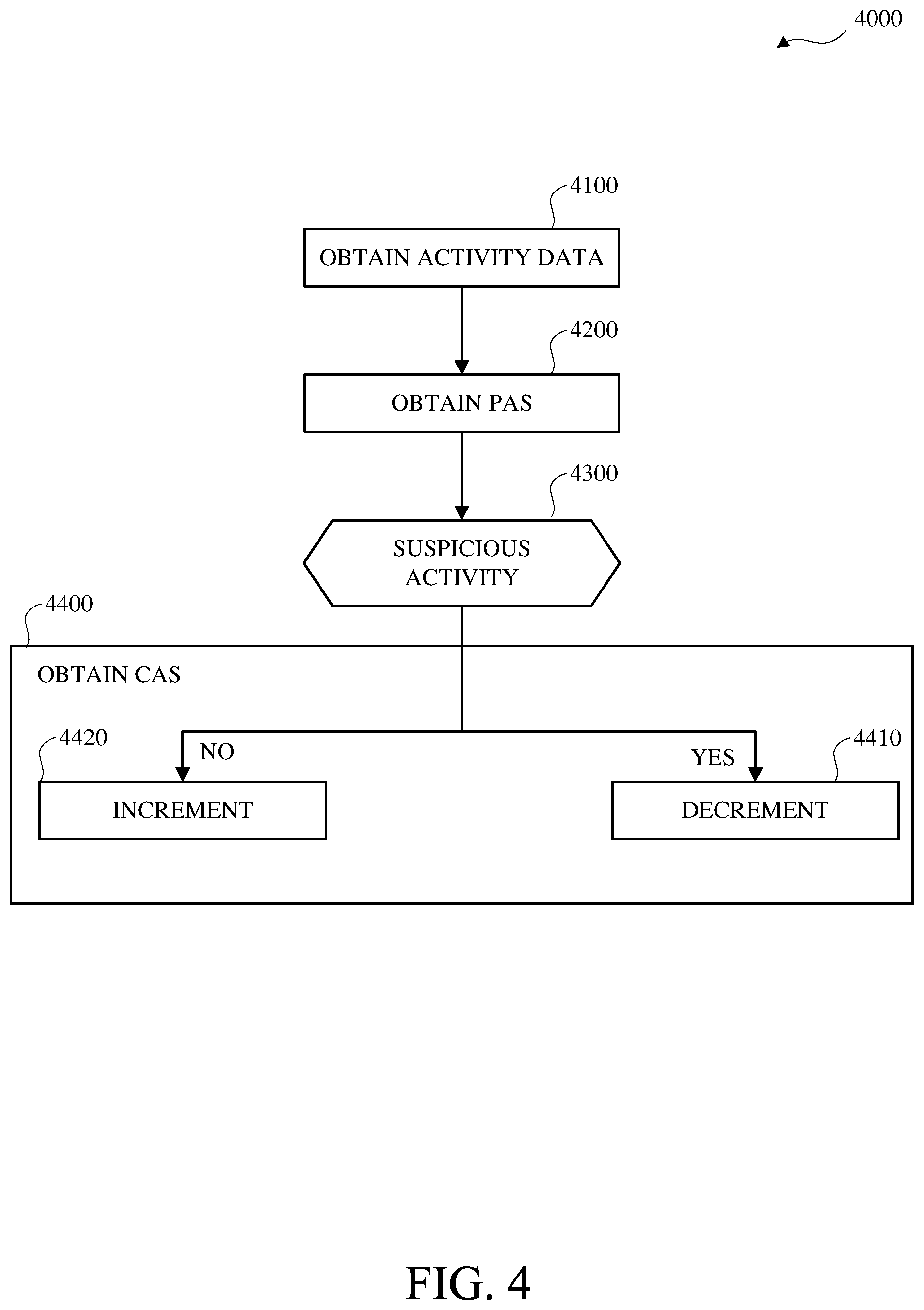 Patent US12348533 Figure 4 – Adaptive online system access control