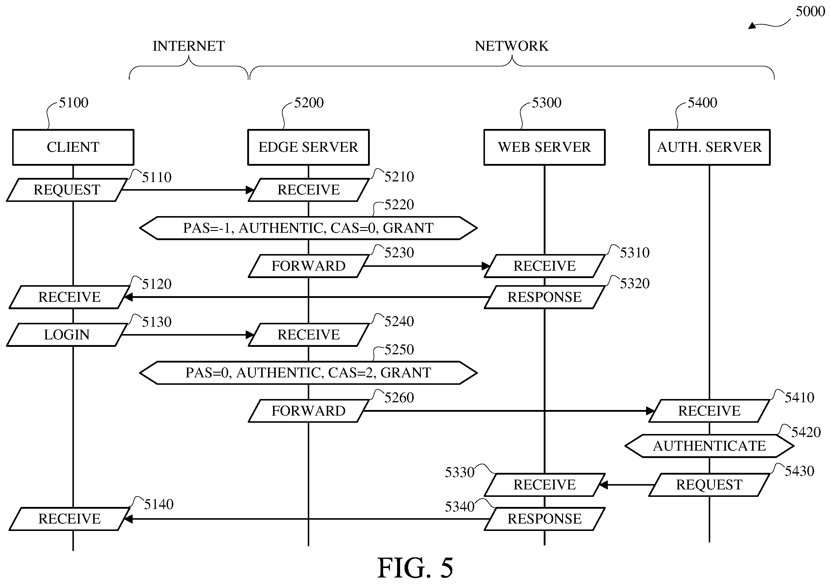 Patent US12348533 Figure 5 – Adaptive online system access control