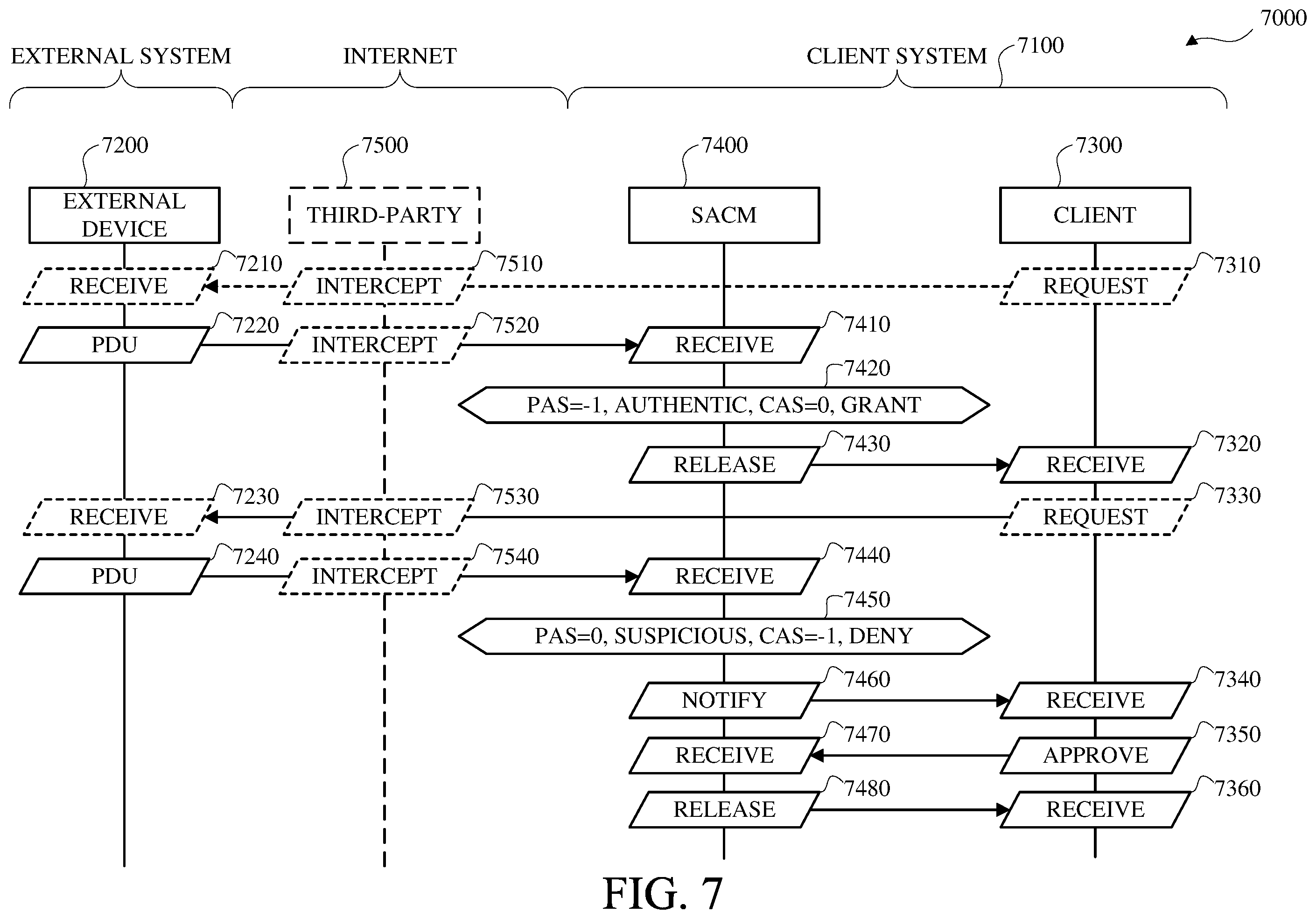Patent US12348533 Figure 7 – Adaptive online system access control
