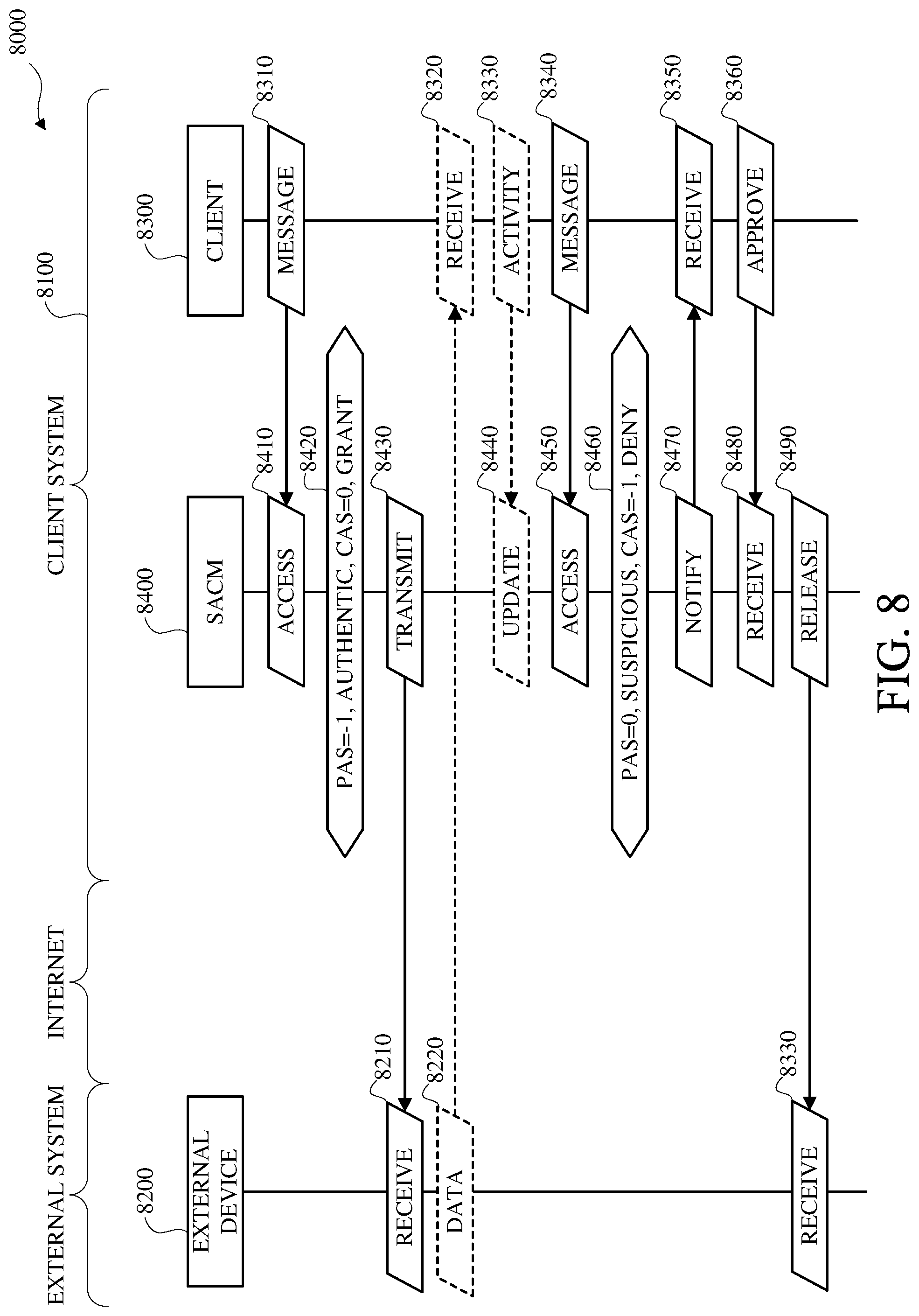 Patent US12348533 Figure 8 – Adaptive online system access control