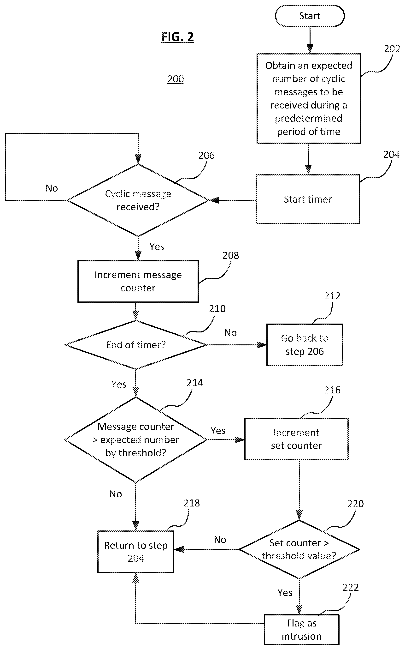 Patent US12348534 Figure 2 – Method and system for detecting intrusion in a vehicle system