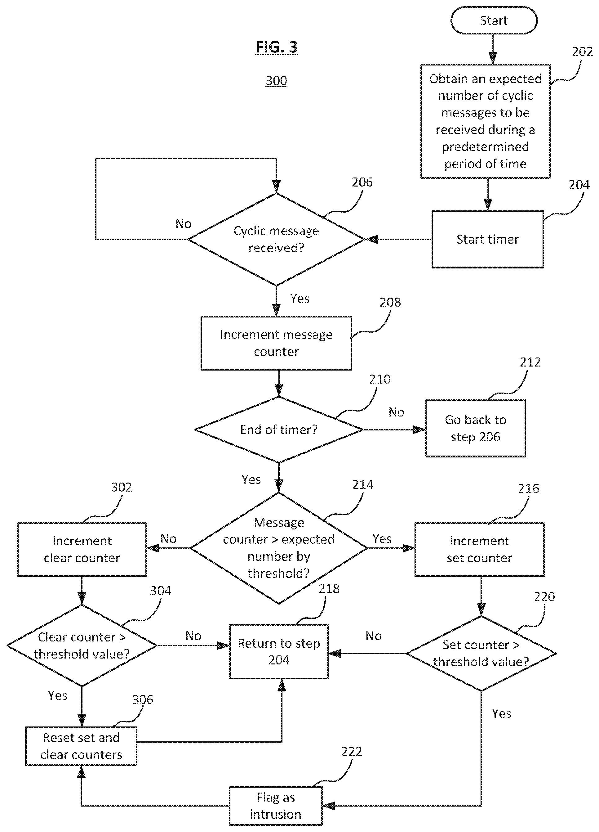 Patent US12348534 Figure 3 – Method and system for detecting intrusion in a vehicle system