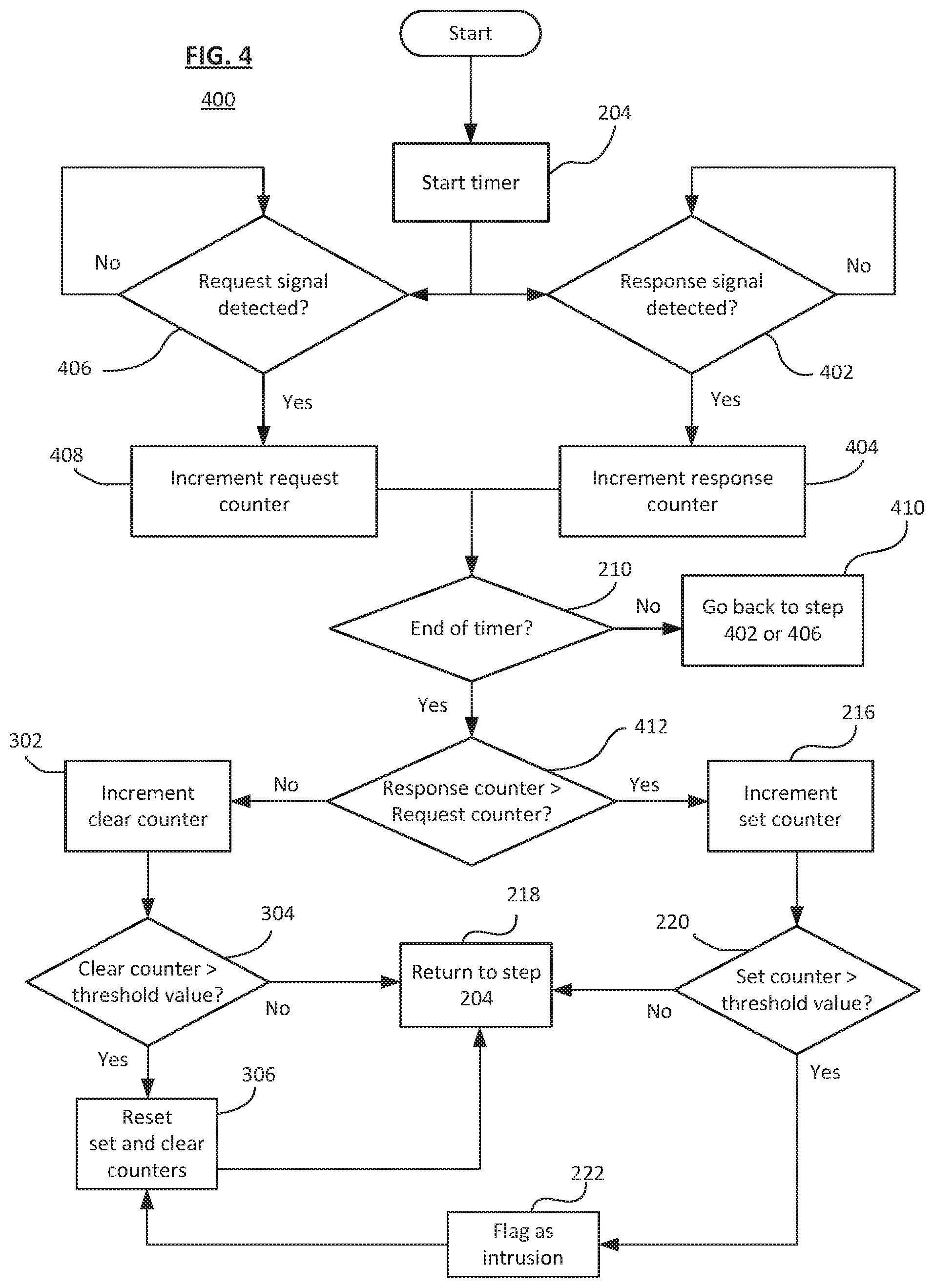 Patent US12348534 Figure 4 – Method and system for detecting intrusion in a vehicle system