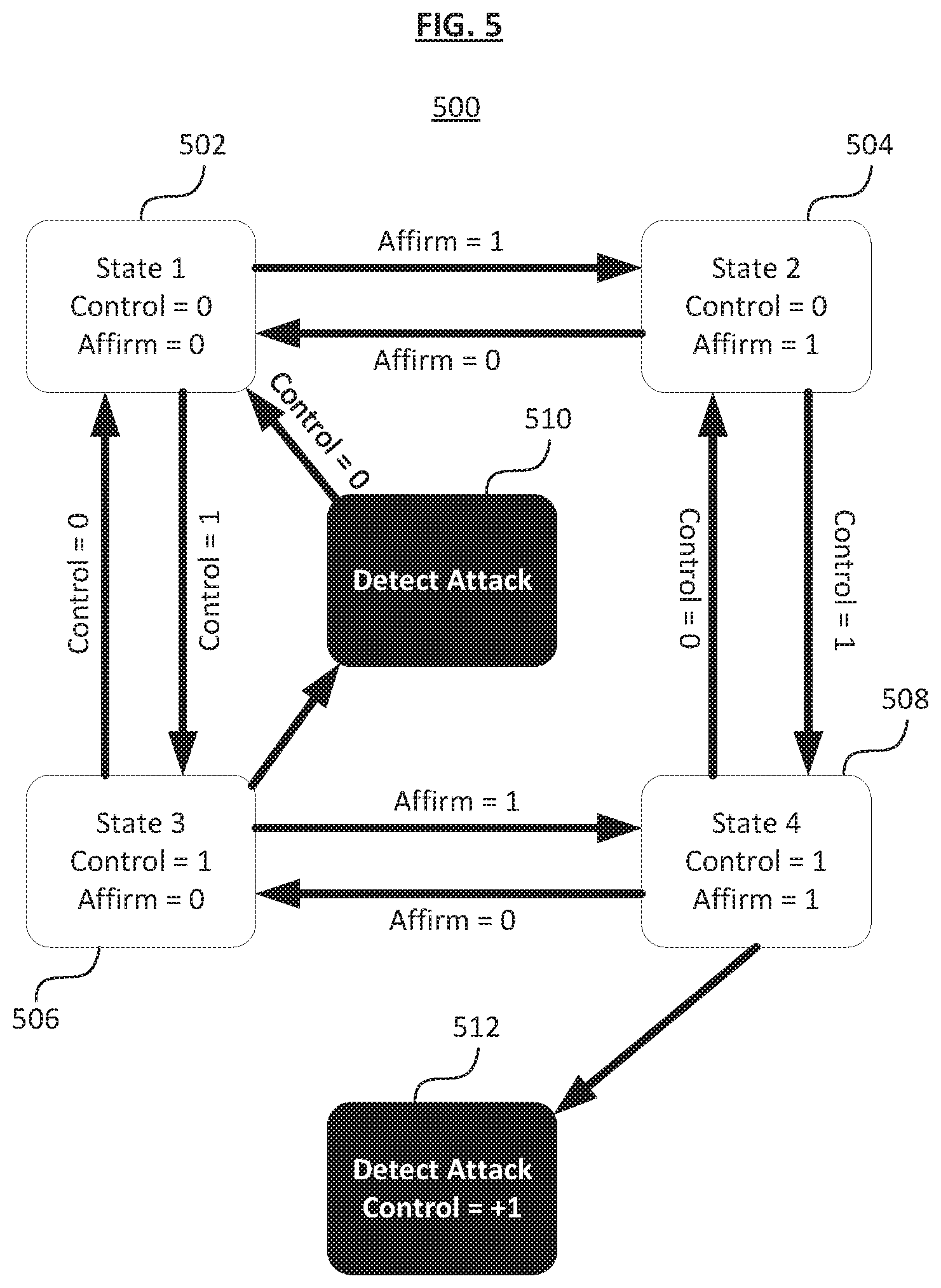 Patent US12348534 Figure 5 – Method and system for detecting intrusion in a vehicle system