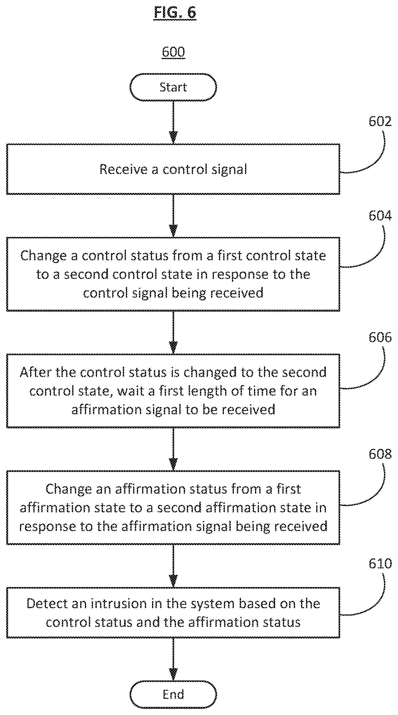 Patent US12348534 Figure 6 – Method and system for detecting intrusion in a vehicle system
