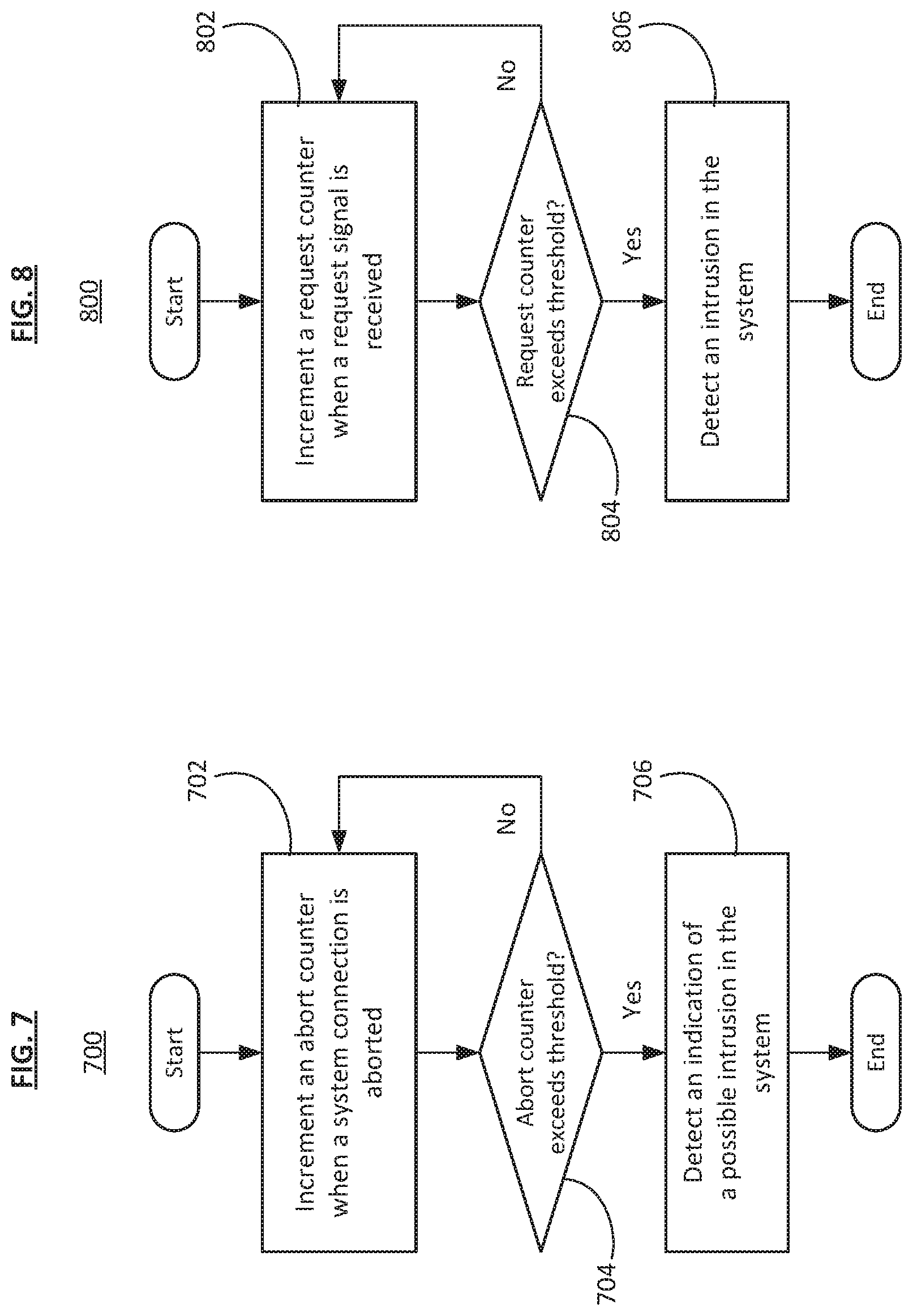 Patent US12348534 Figure 7 – Method and system for detecting intrusion in a vehicle system