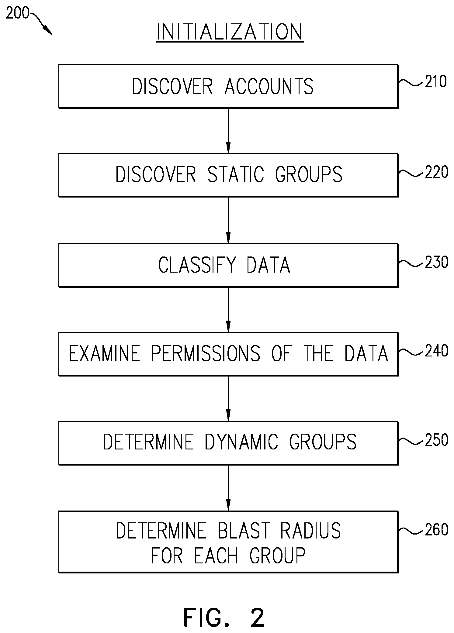 Patent US12348535 Figure 2 – Indicators of compromise of access