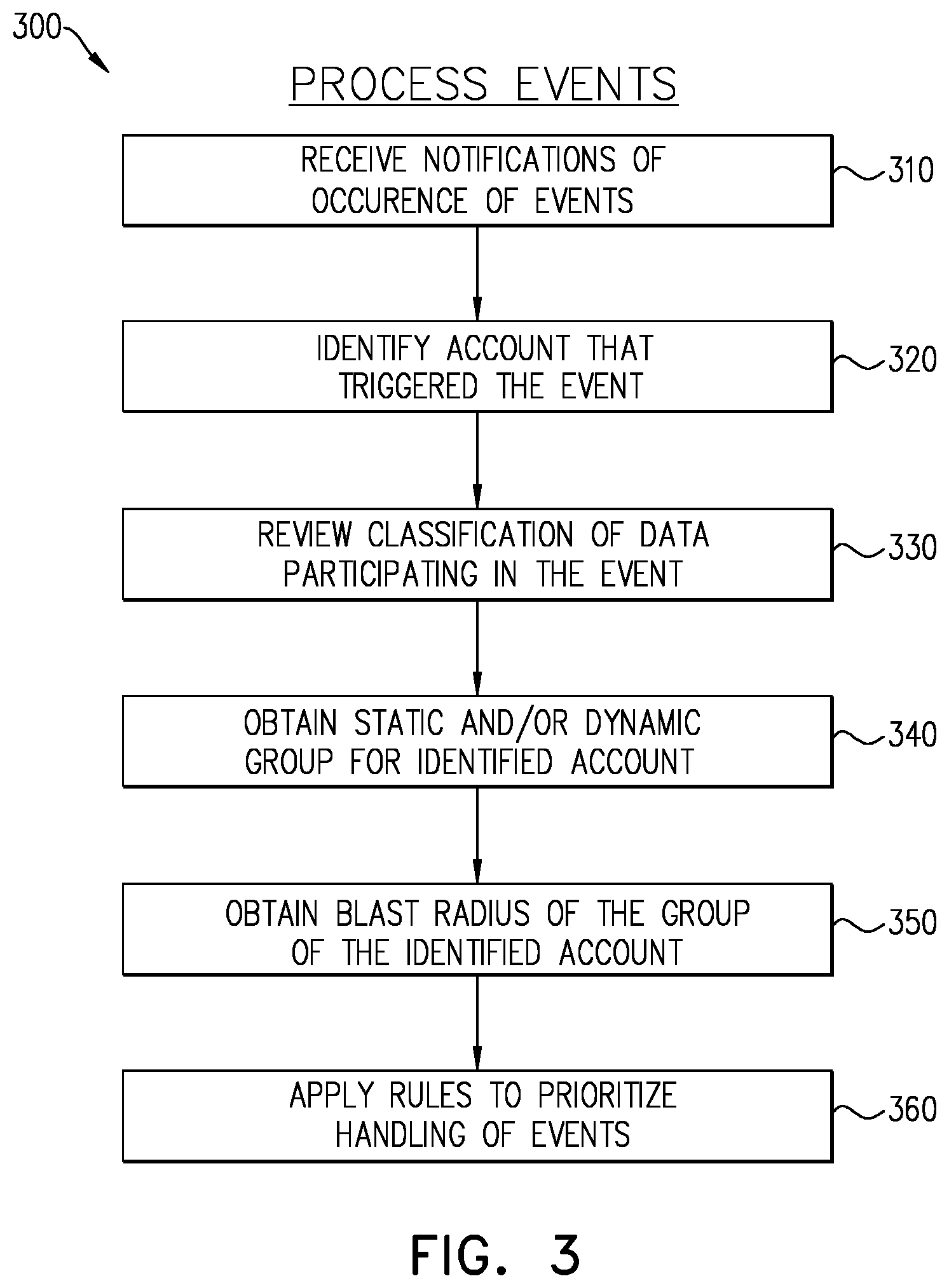 Patent US12348535 Figure 3 – Indicators of compromise of access