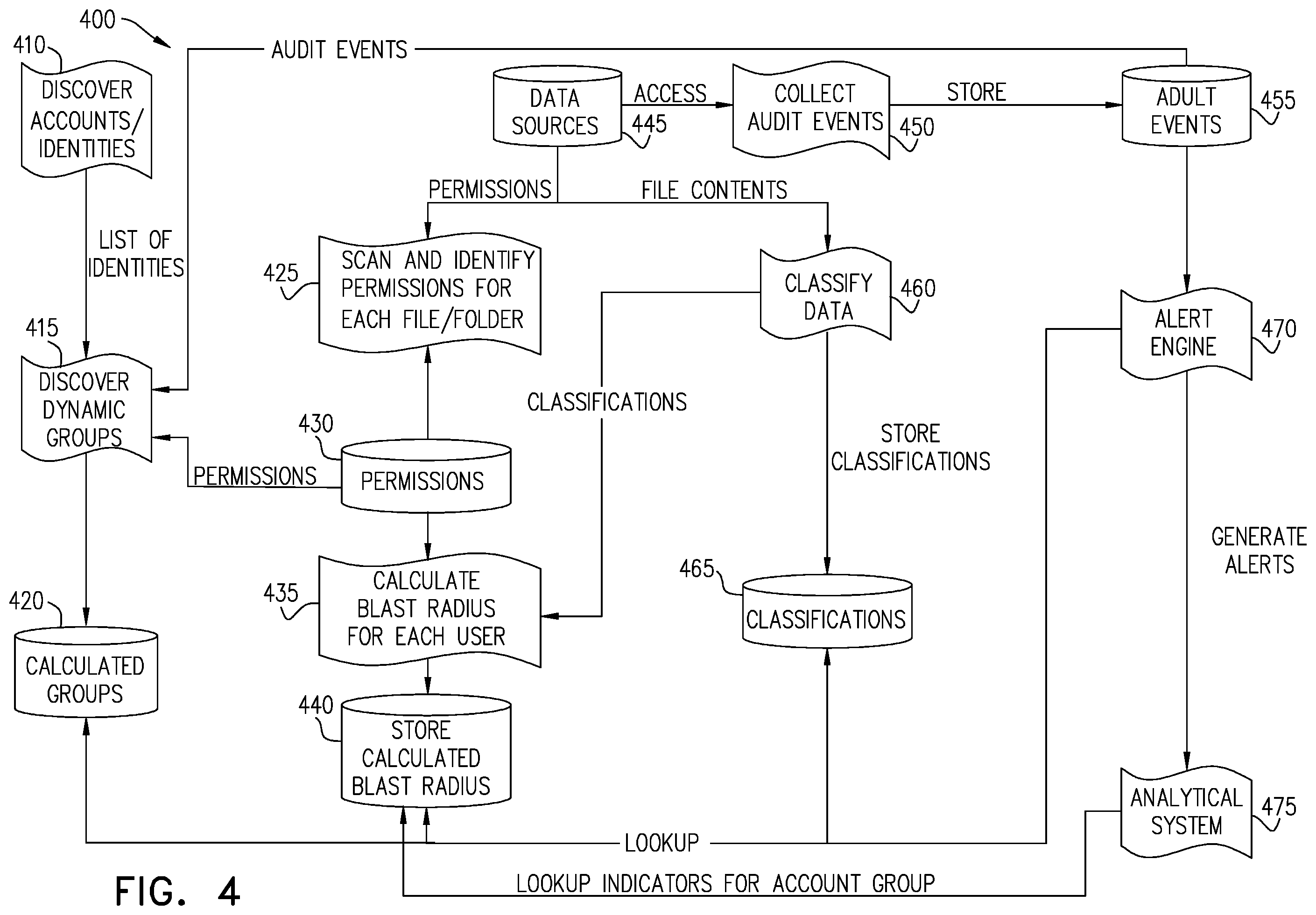 Patent US12348535 Figure 4 – Indicators of compromise of access