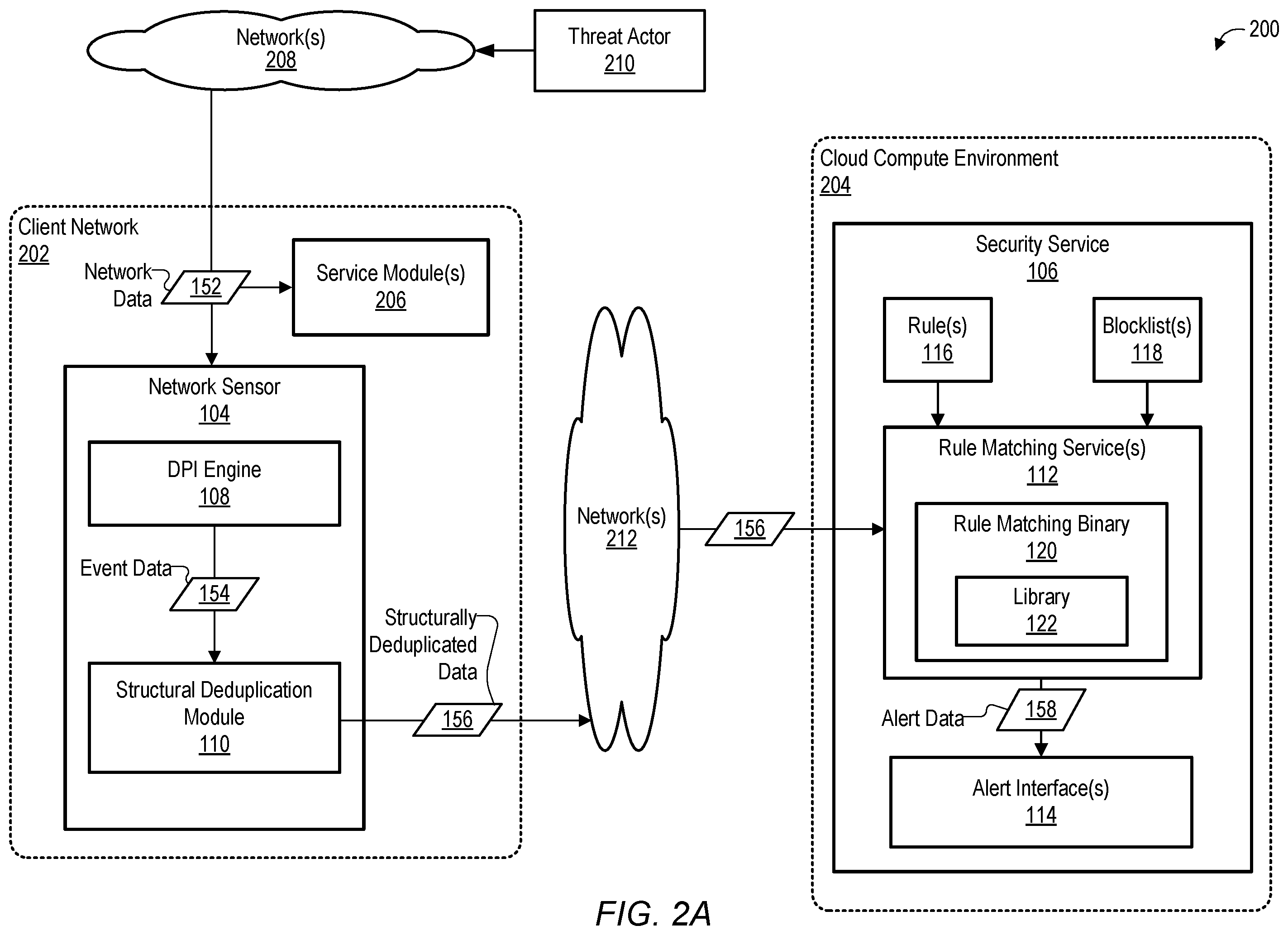 Patent US12348536 Figure 2 – Cloud integrated network security