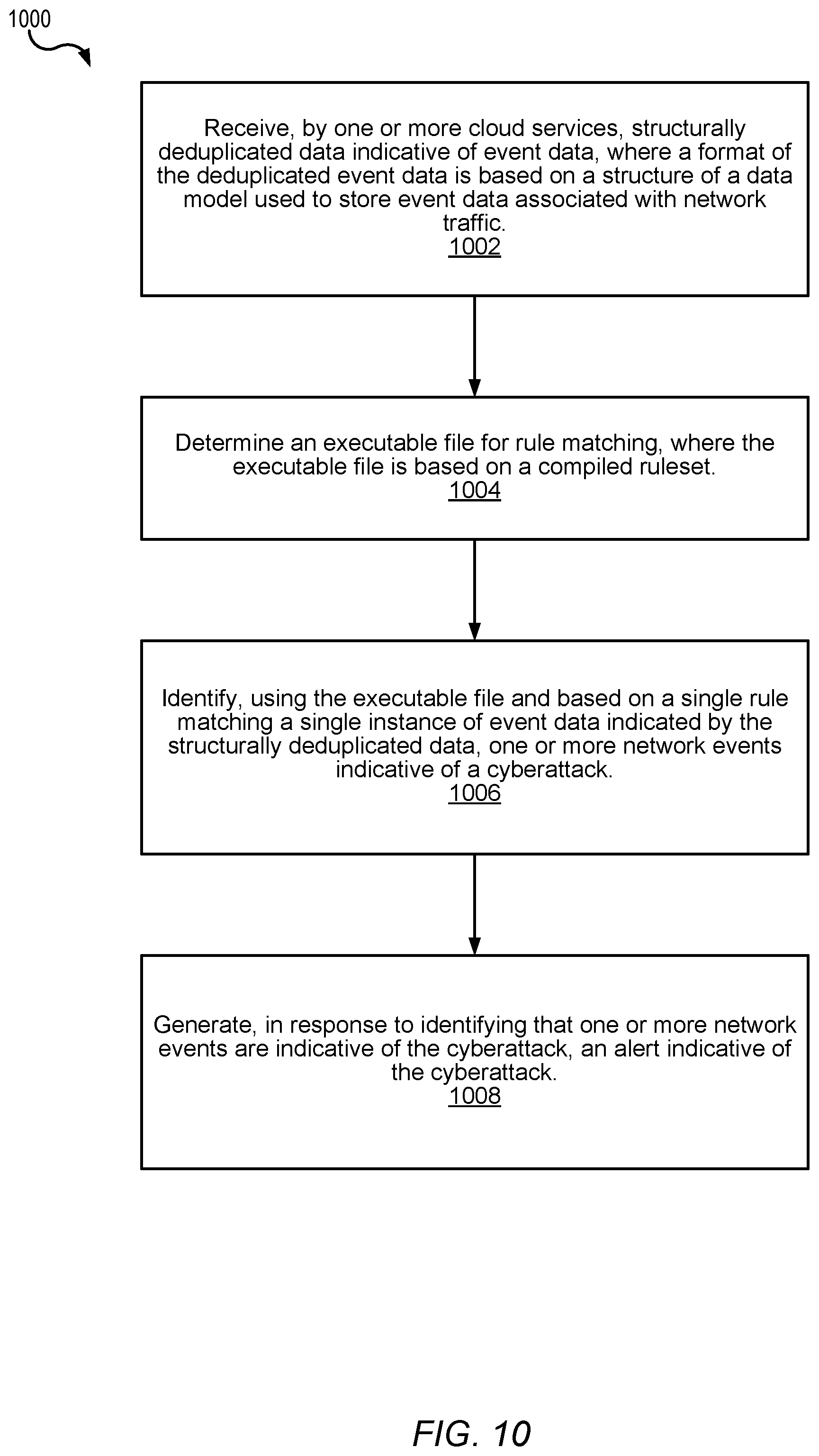Patent US12348536 Figure 19 – Cloud integrated network security