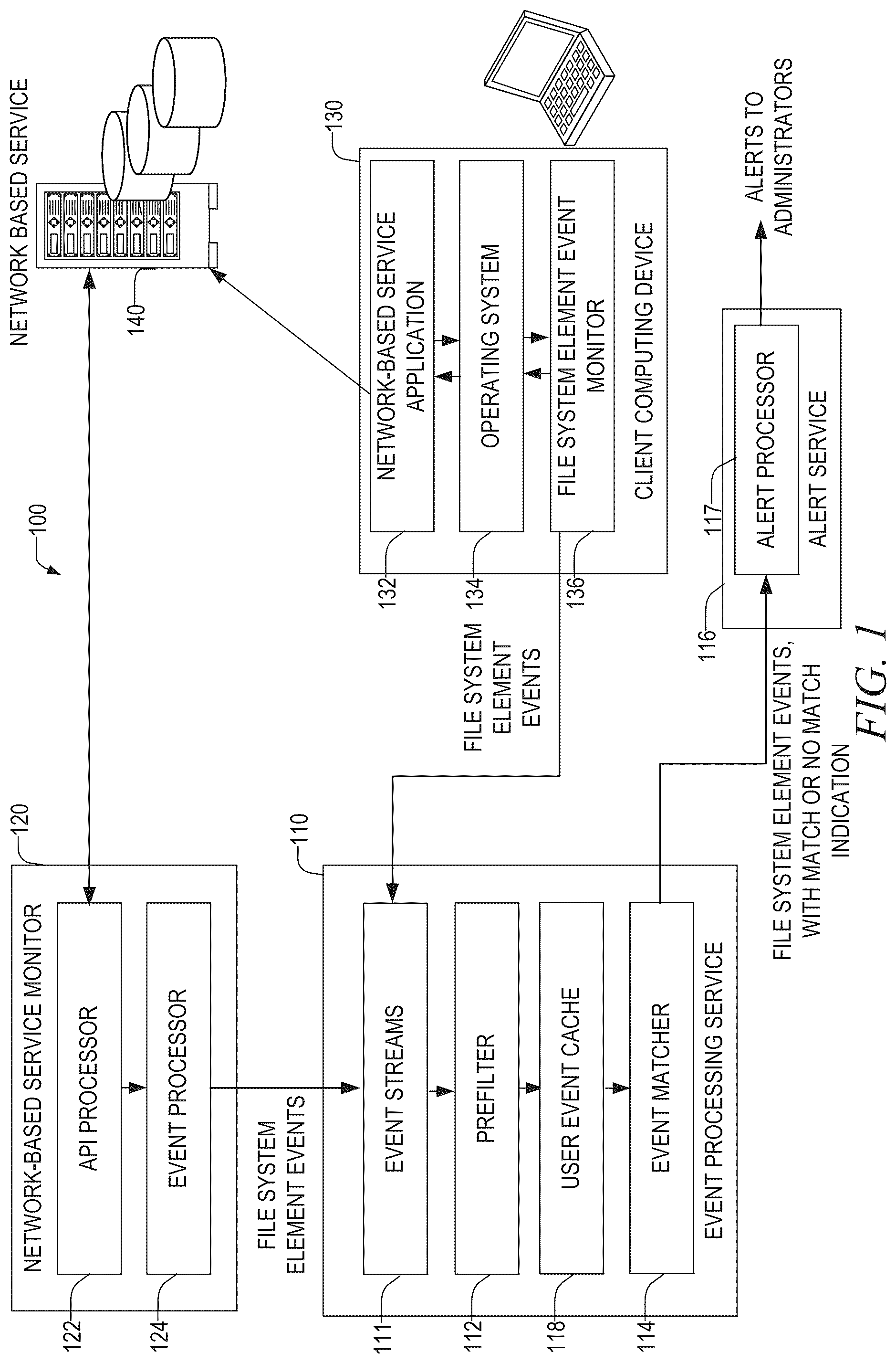 Patent US12348537 Figure 1 – Determining trusted file awareness via loosely connected events and file attributes