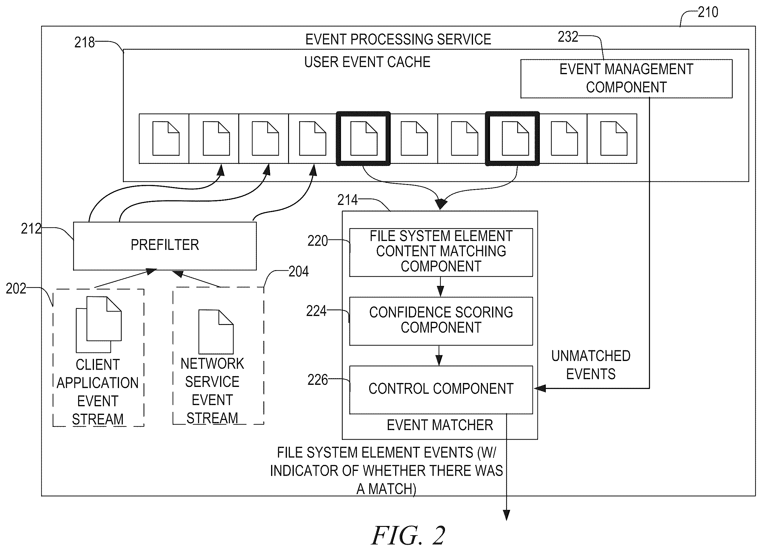 Patent US12348537 Figure 2 – Determining trusted file awareness via loosely connected events and file attributes