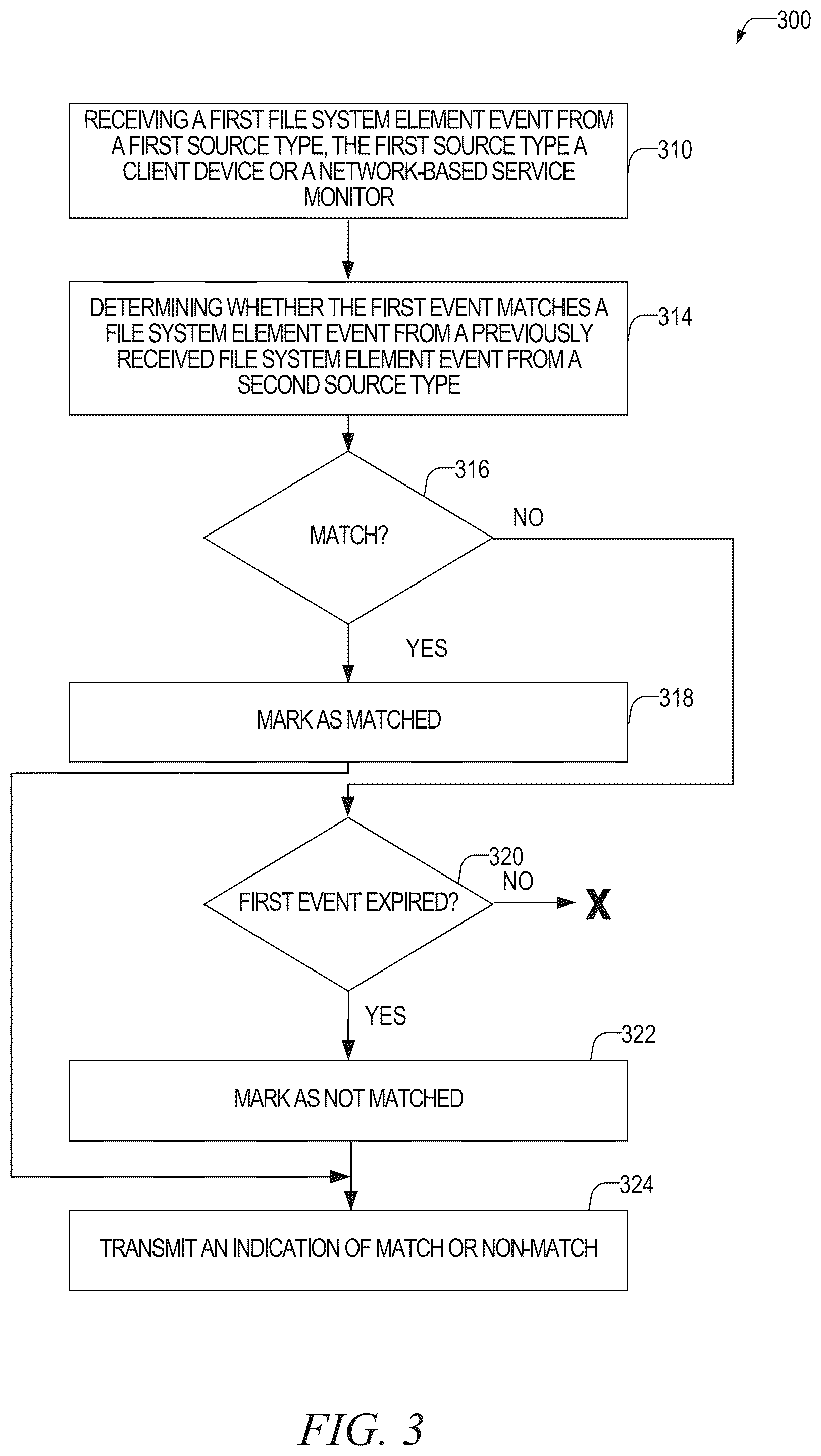 Patent US12348537 Figure 3 – Determining trusted file awareness via loosely connected events and file attributes