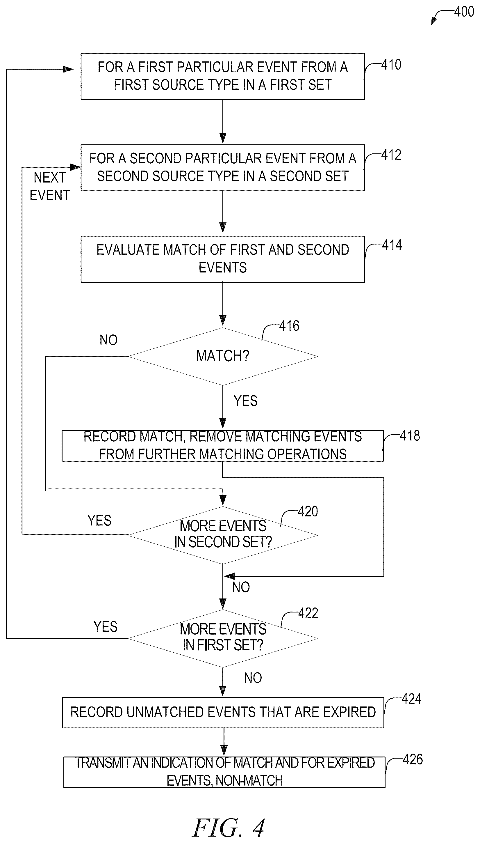 Patent US12348537 Figure 4 – Determining trusted file awareness via loosely connected events and file attributes