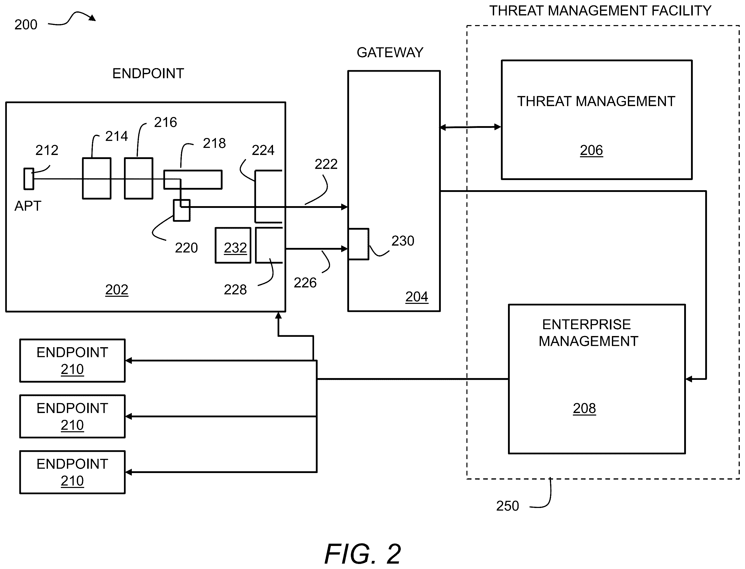 Patent US12348538 Figure 2 – Intrusion detection using a heartbeat