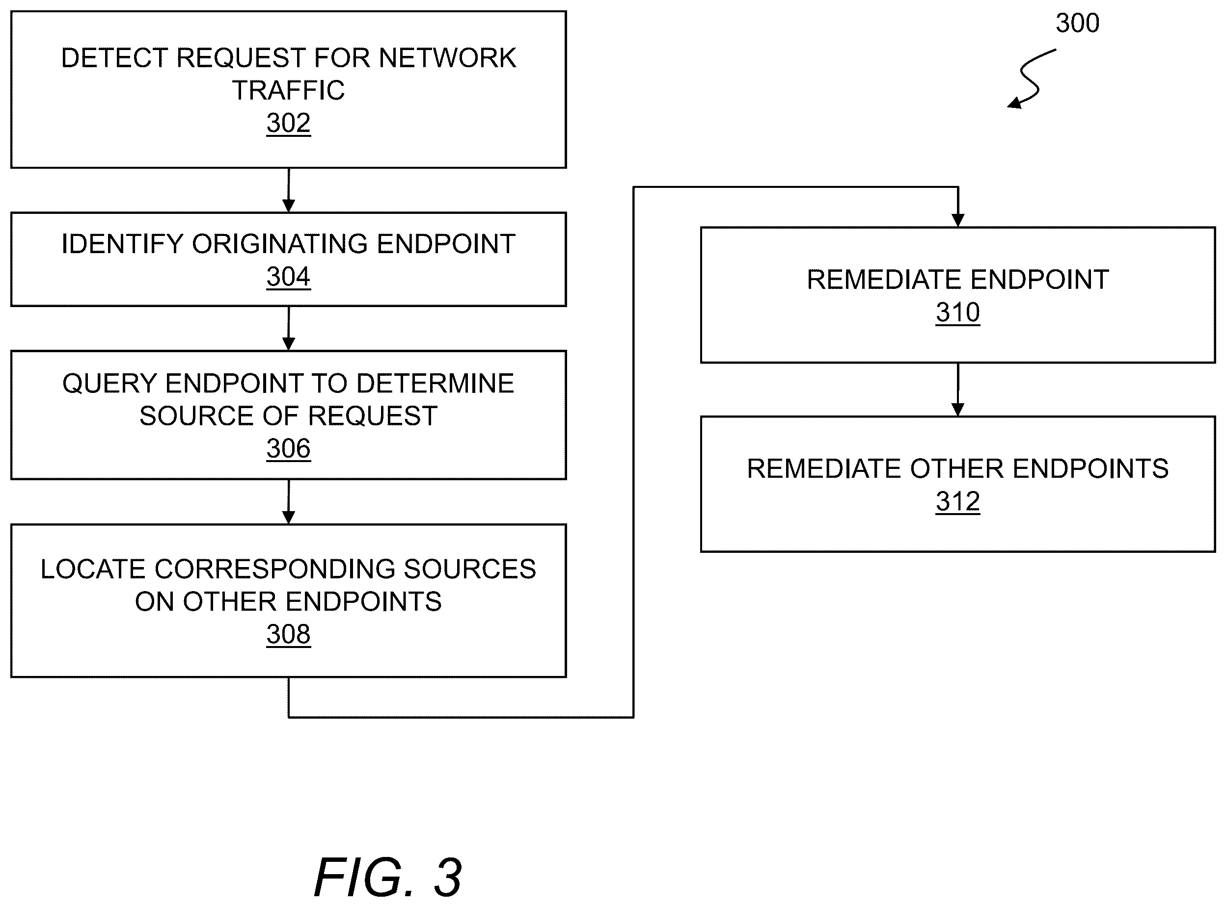 Patent US12348538 Figure 3 – Intrusion detection using a heartbeat