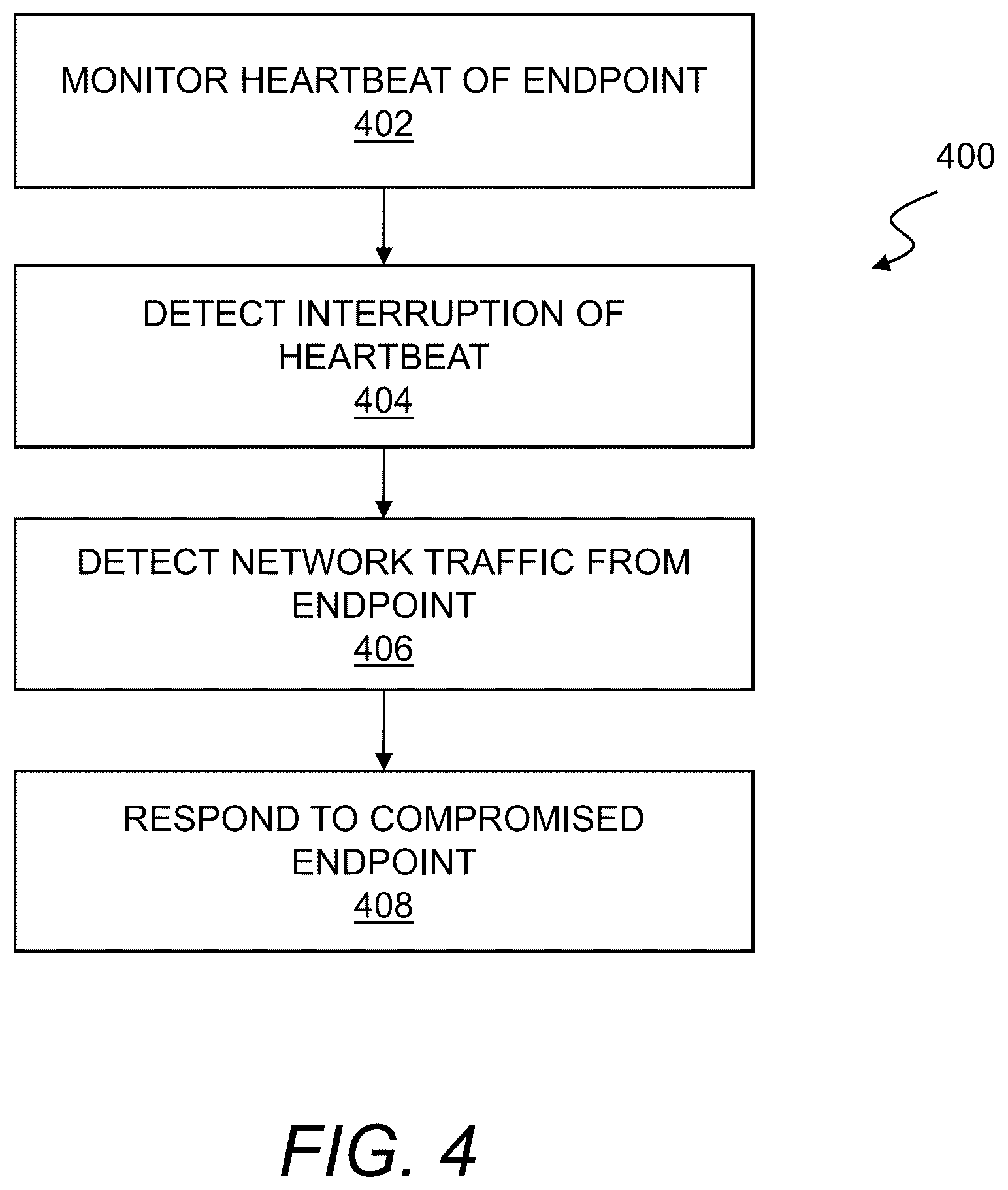 Patent US12348538 Figure 4 – Intrusion detection using a heartbeat
